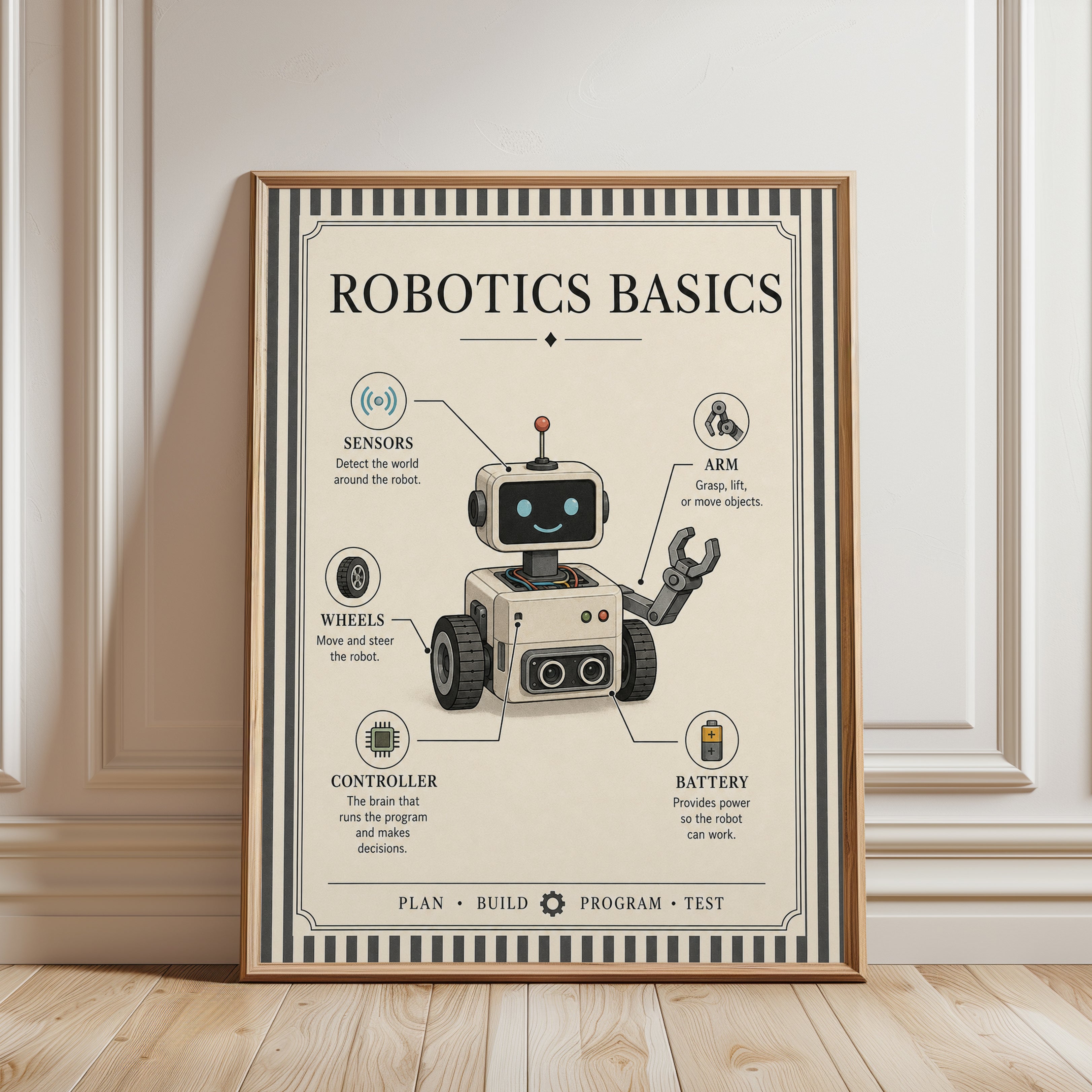 Robotics Poster – STEM Classroom Decor - framed detail