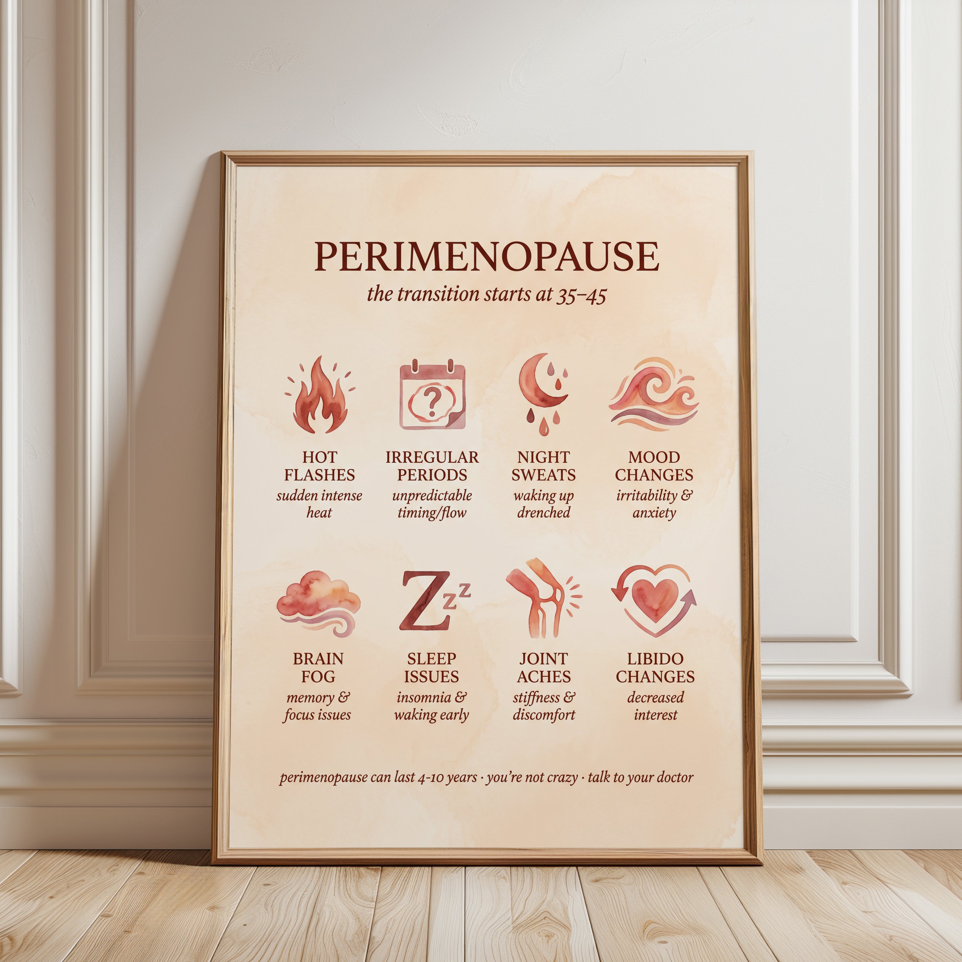 Women's Health Poster: Perimenopause Symptoms - framed detail