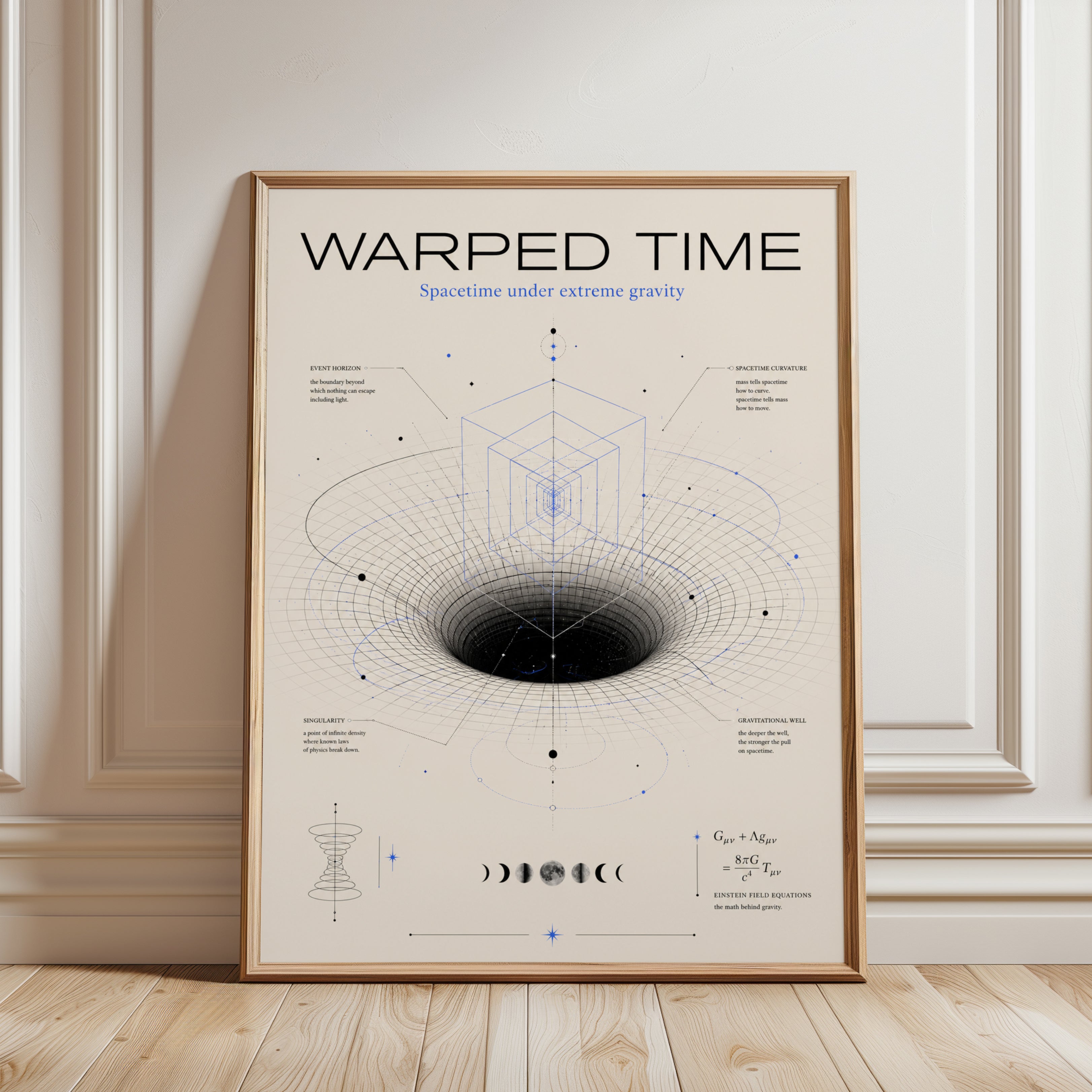 Science Wall Art – Physics Poster - framed detail