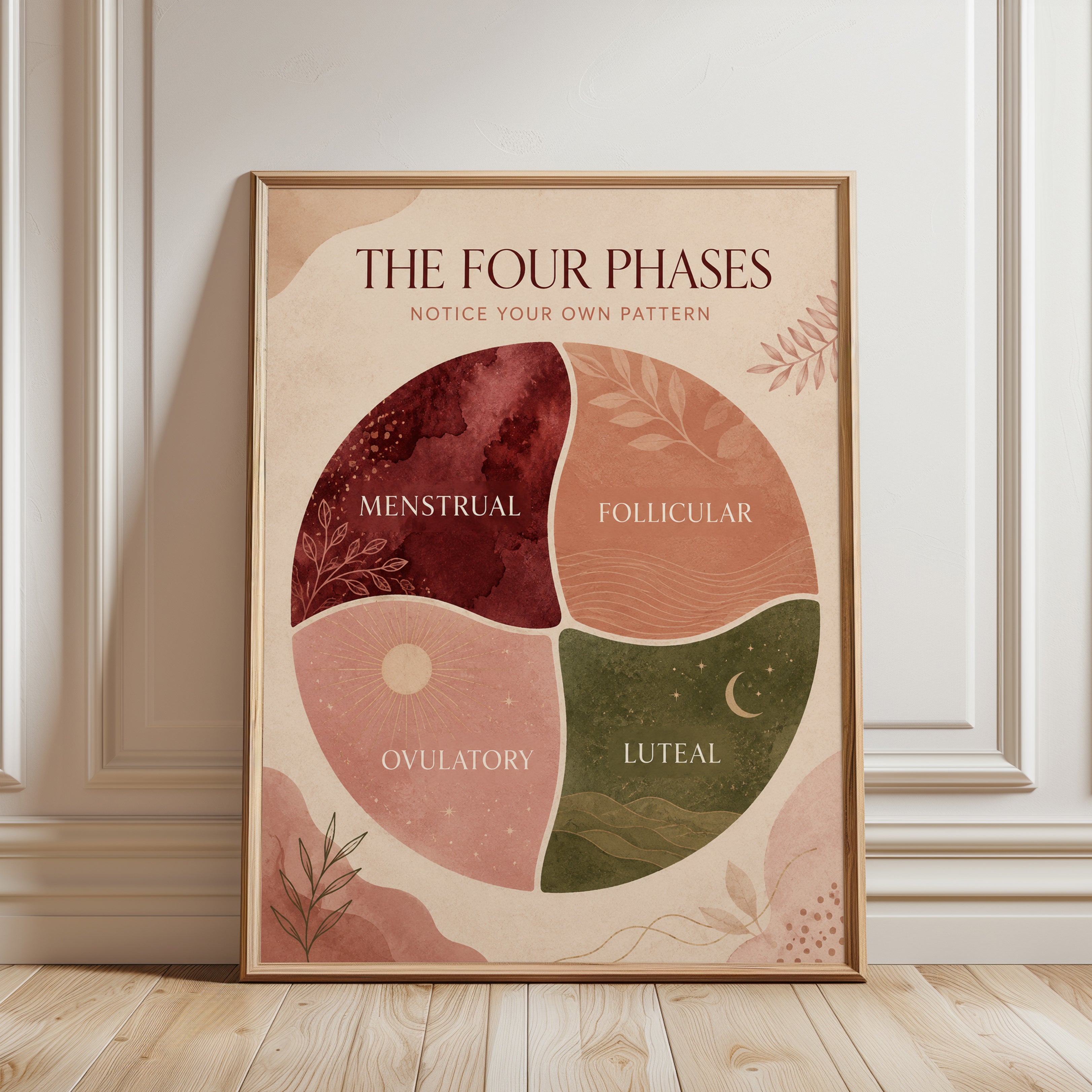Menstrual Cycle Wall Art - framed detail