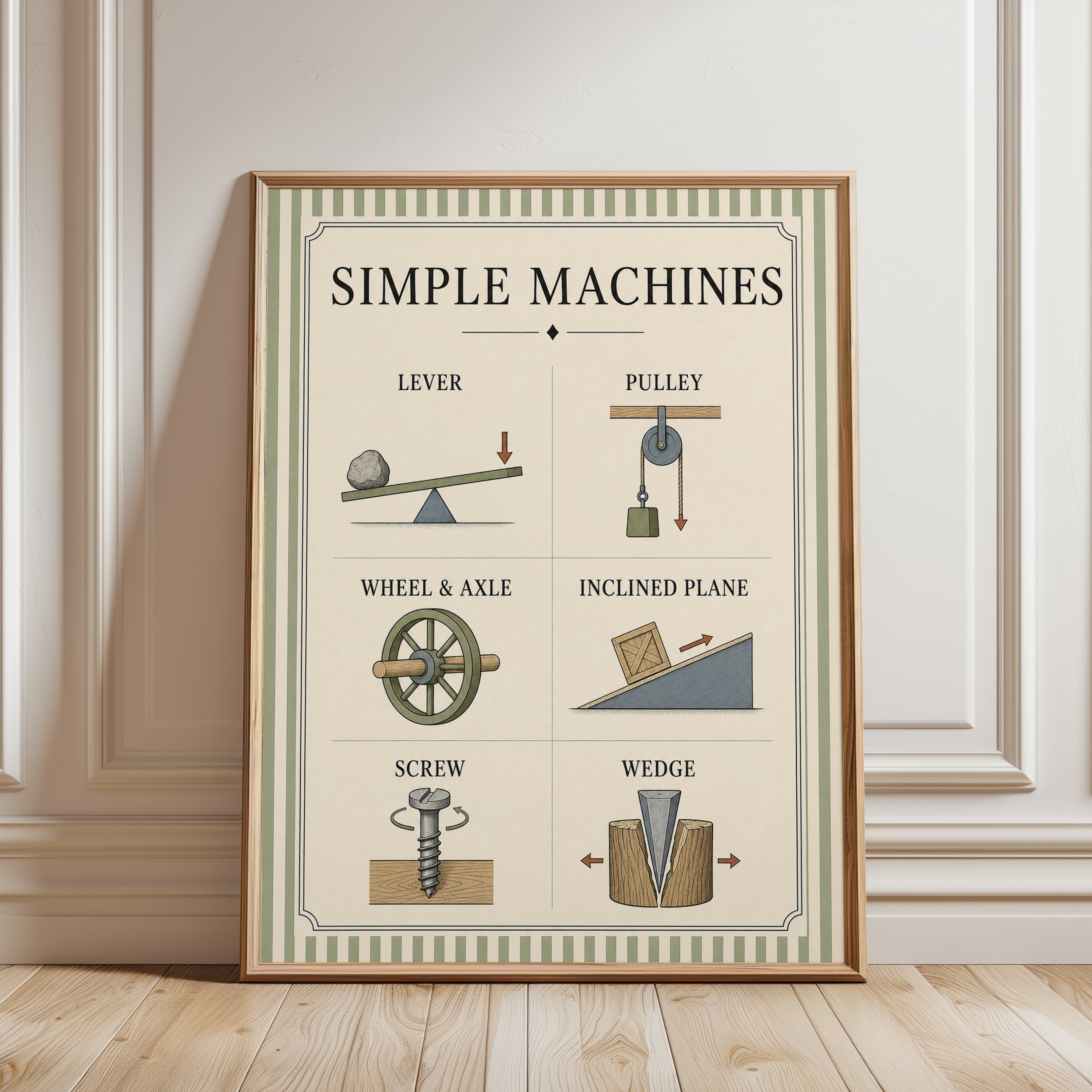 Simple Machines Poster – Educational Wall Art - framed detail