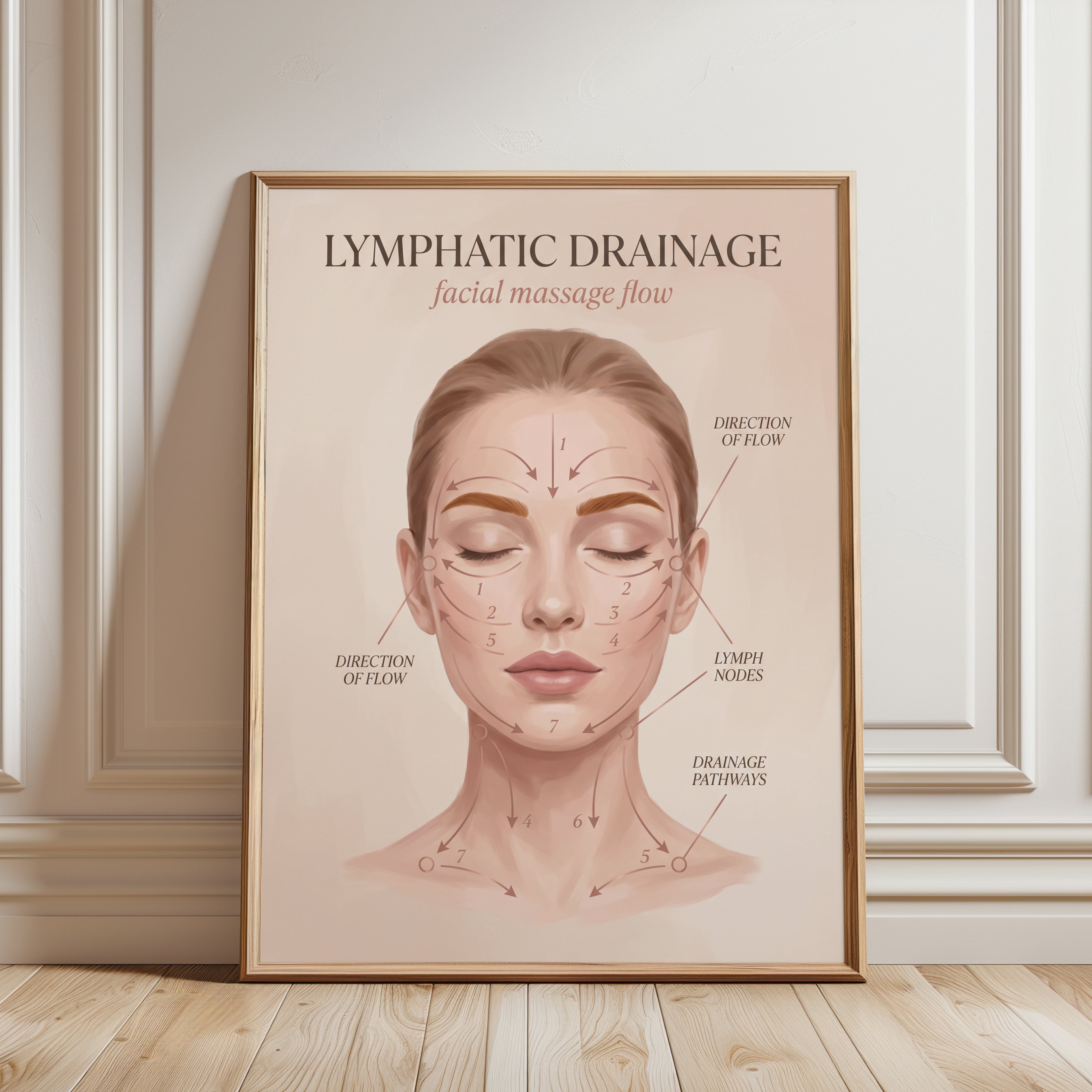 Lymphatic Drainage Facial Massage Print: Skincare Art in Soft Tones - framed detail