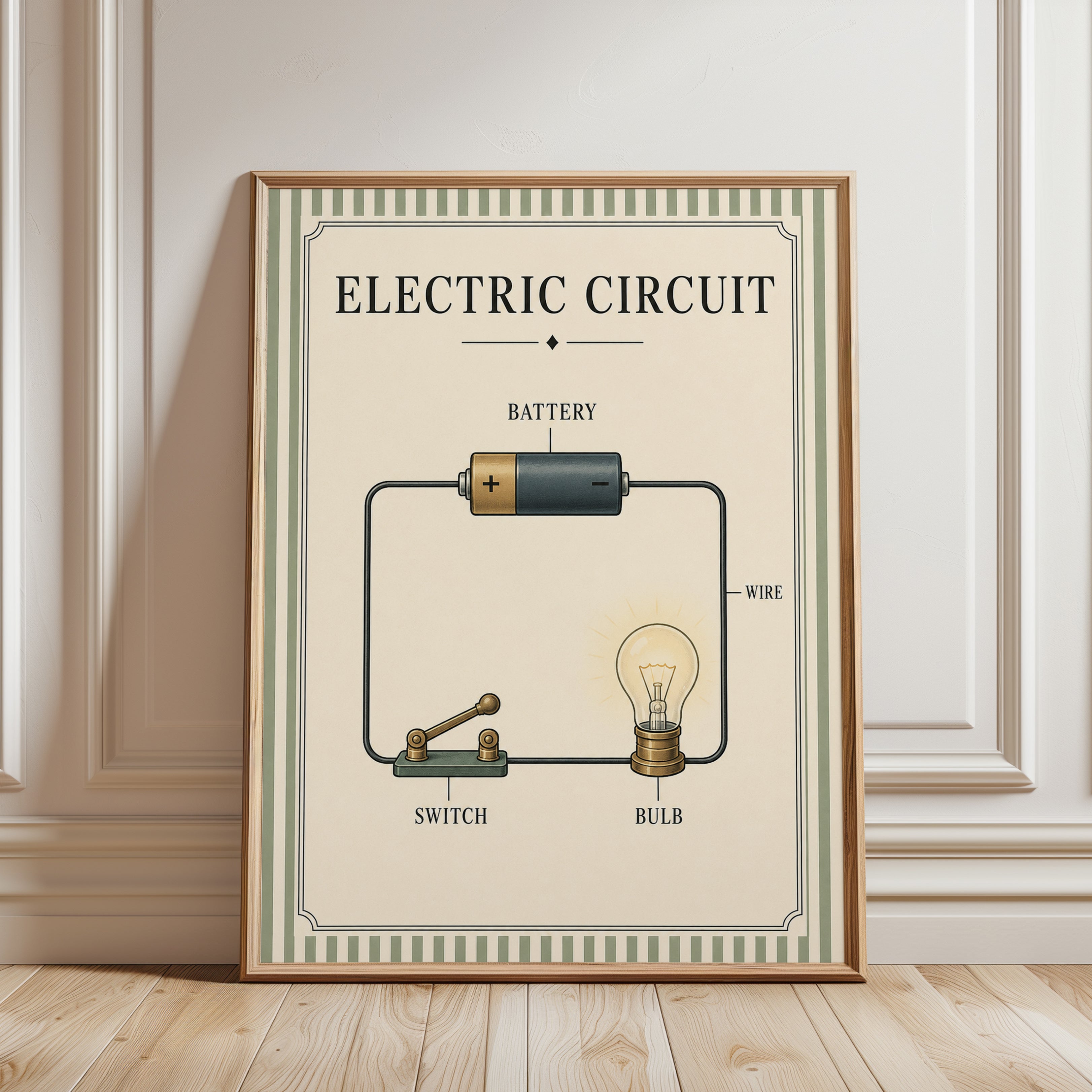 Electric Circuit Poster – Science Wall Art - framed detail