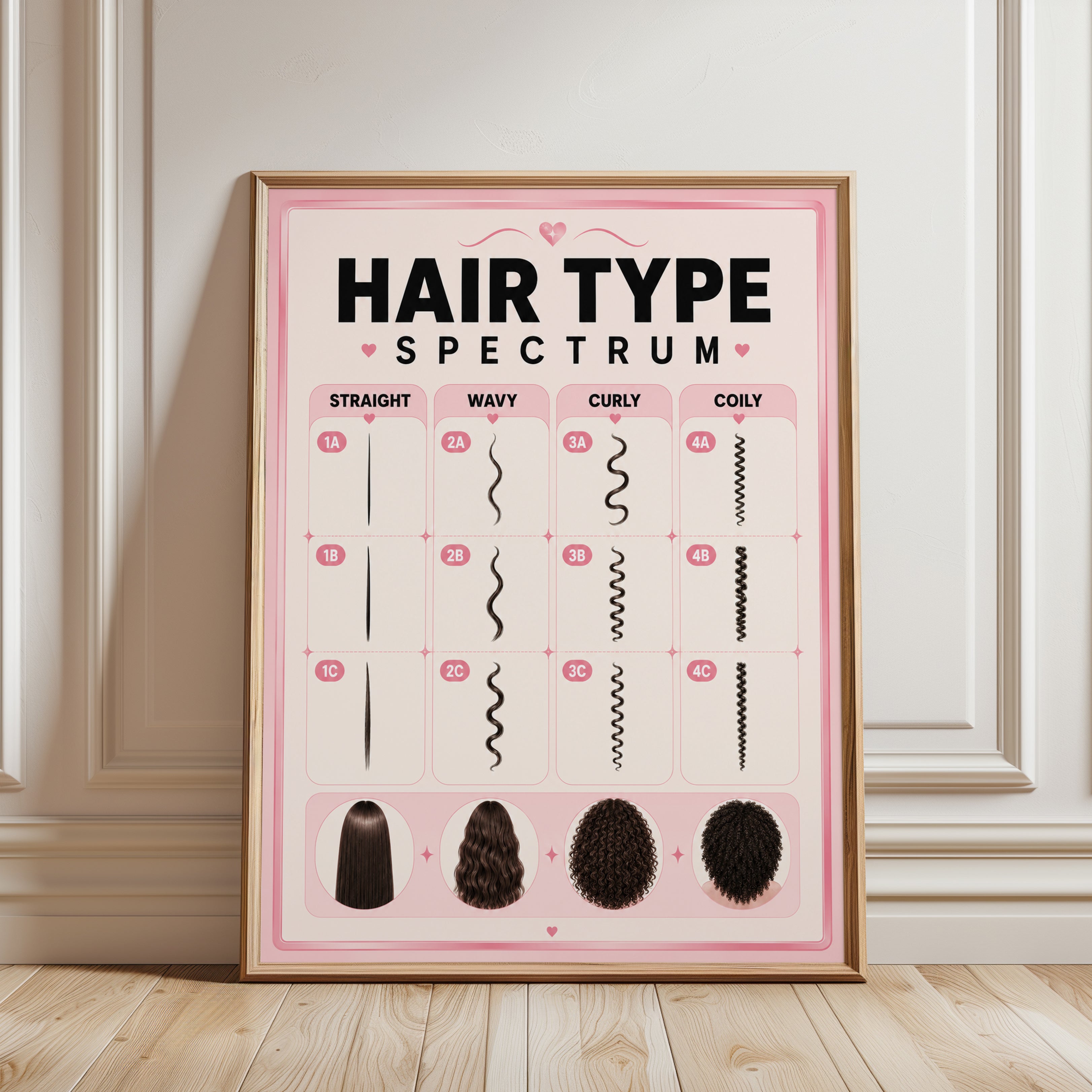 Hair Type Chart Poster – Hair Texture Guide - framed detail