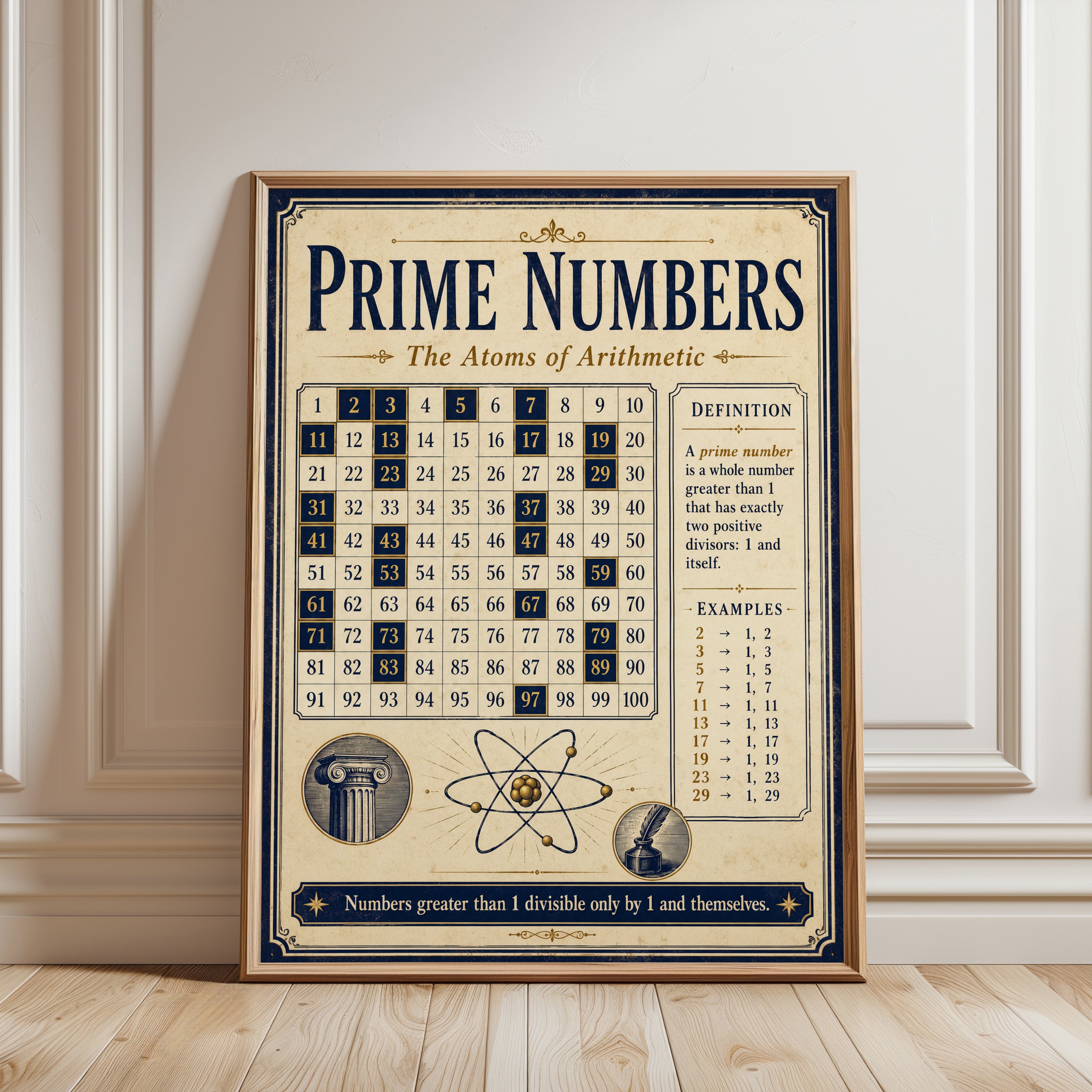 Vintage Prime Numbers Poster – Math Chart - framed detail