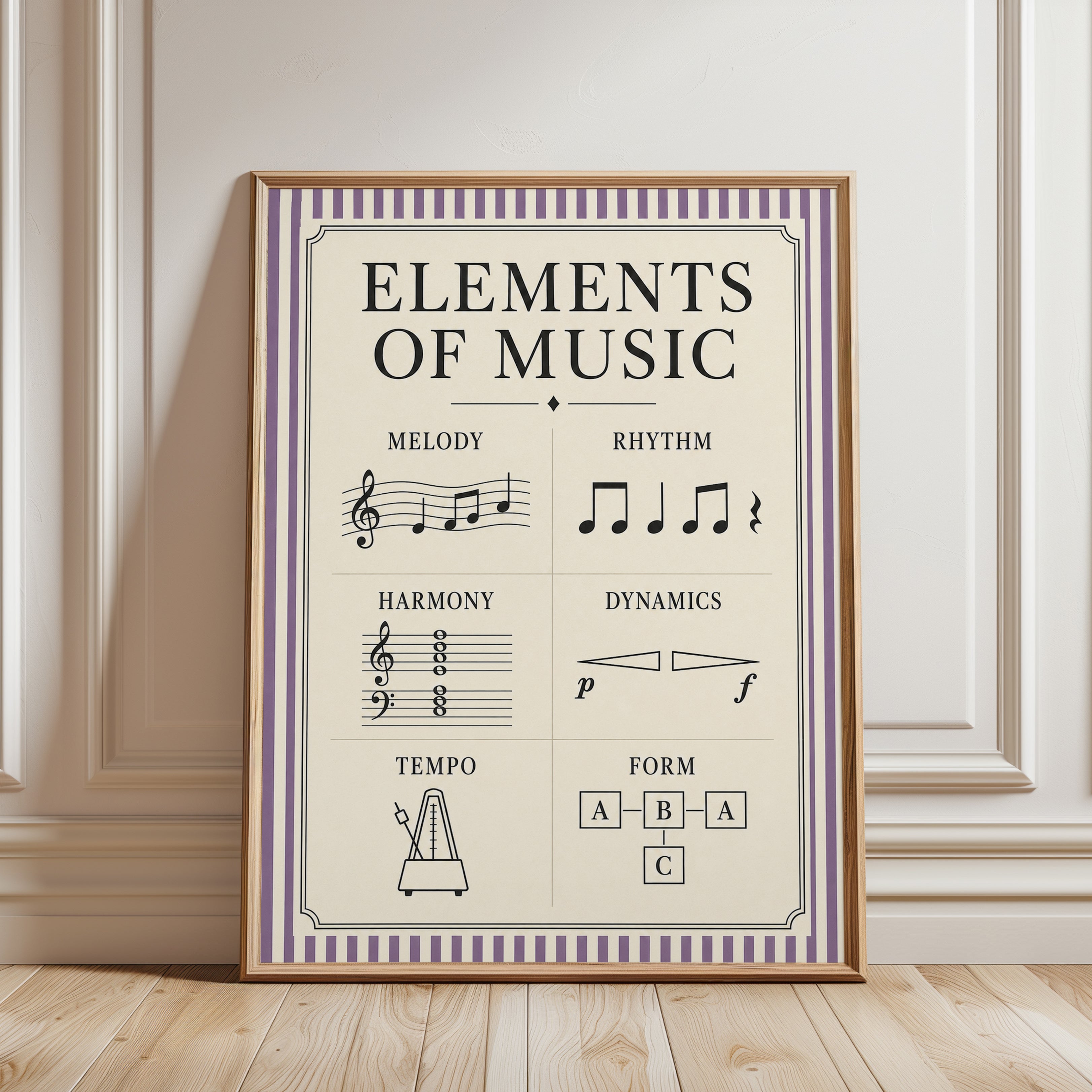 Elements of Music Educational Poster - framed detail