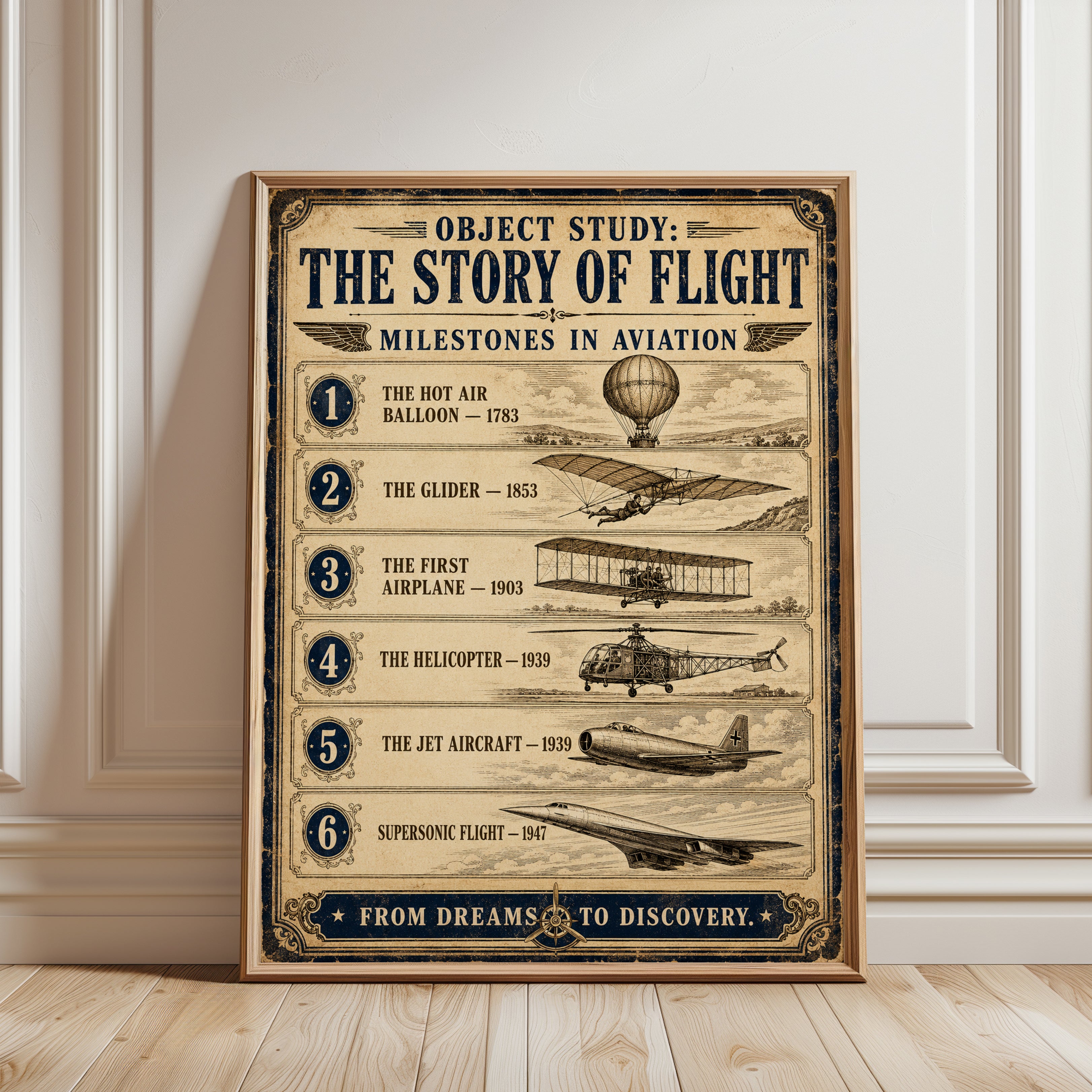 Aviation History Milestones Wall Art Print — Flight Timeline Poster - framed detail