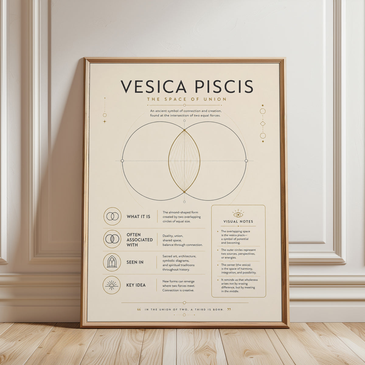 Sacred Geometry Print: Vesica Piscis Symbol - framed detail