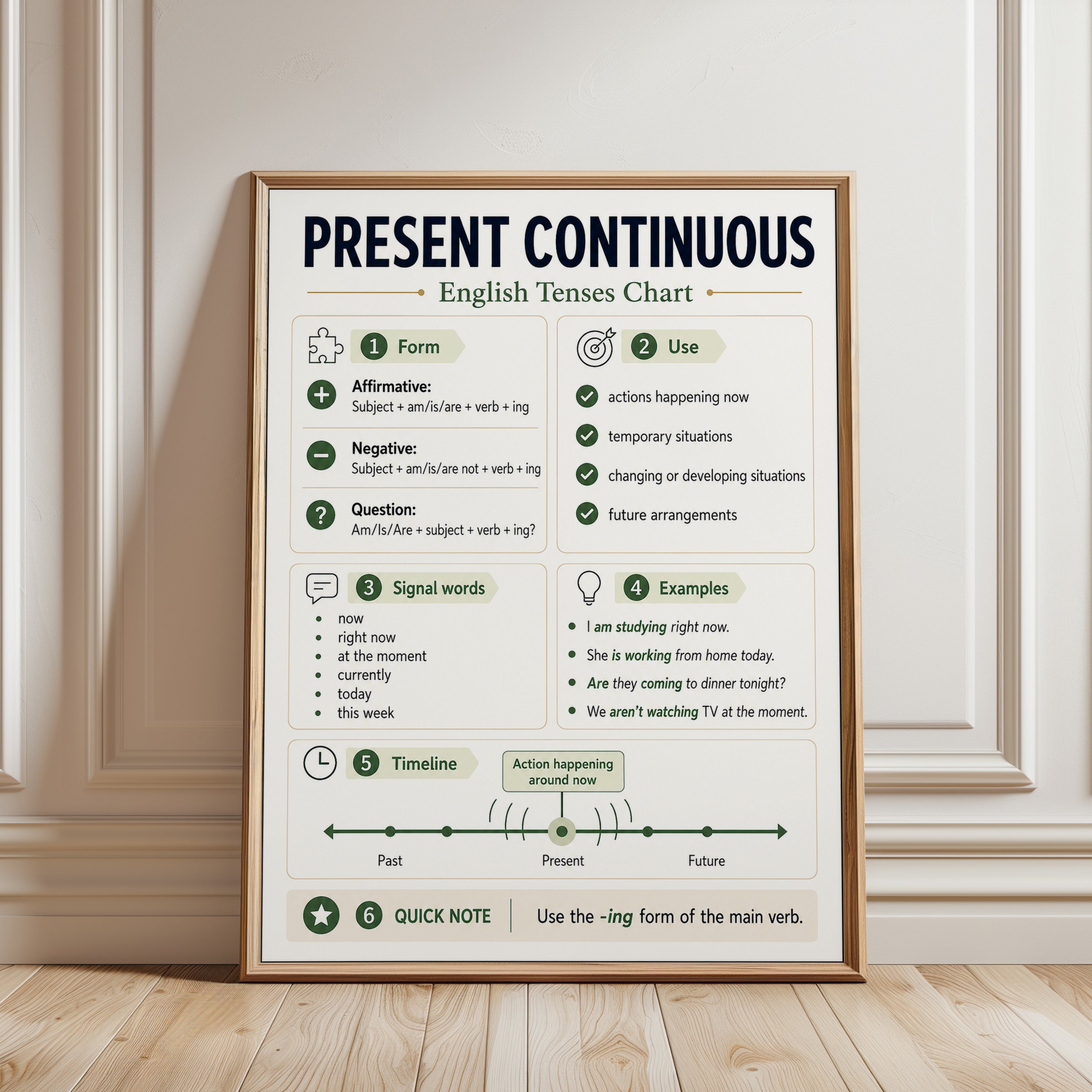 Present Continuous English Grammar Chart: Educational Poster - framed detail