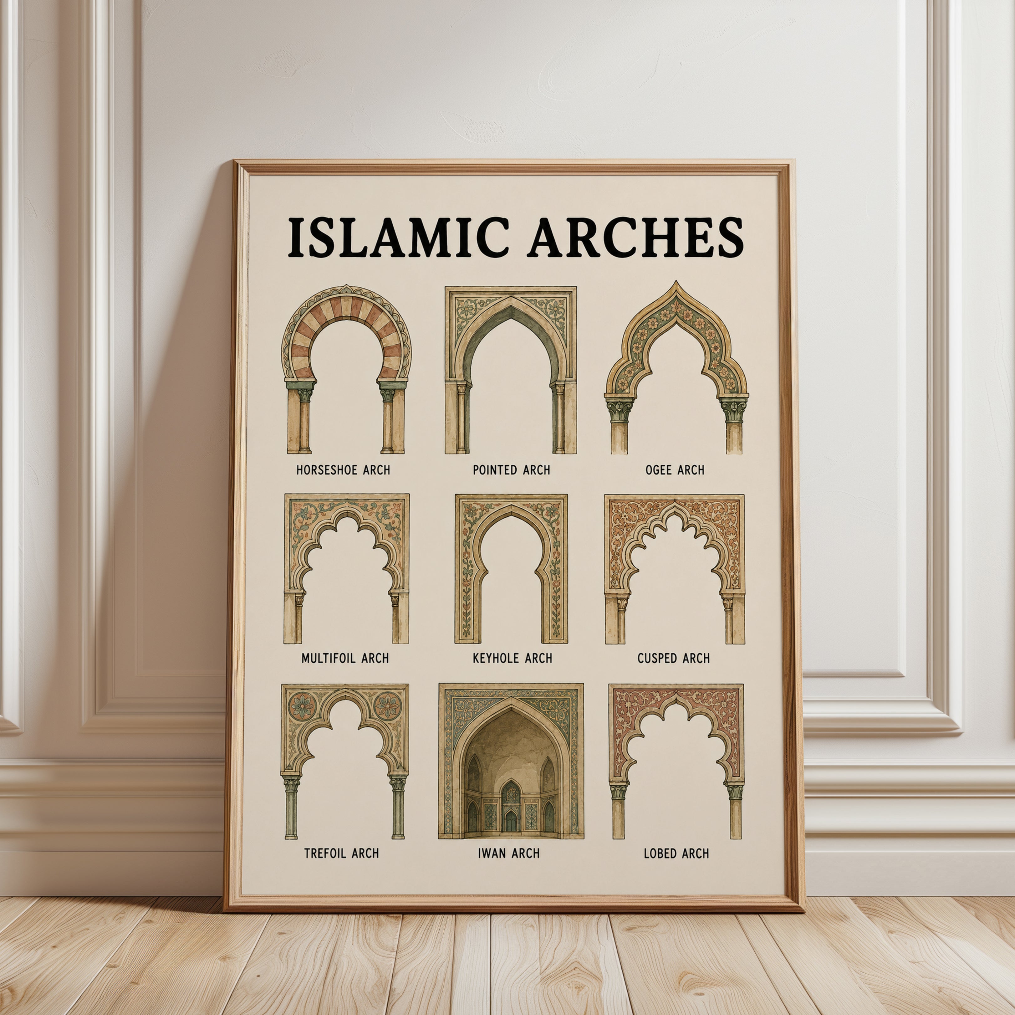 Islamic Arches Print: Vintage Style Educational Wall Art - framed detail