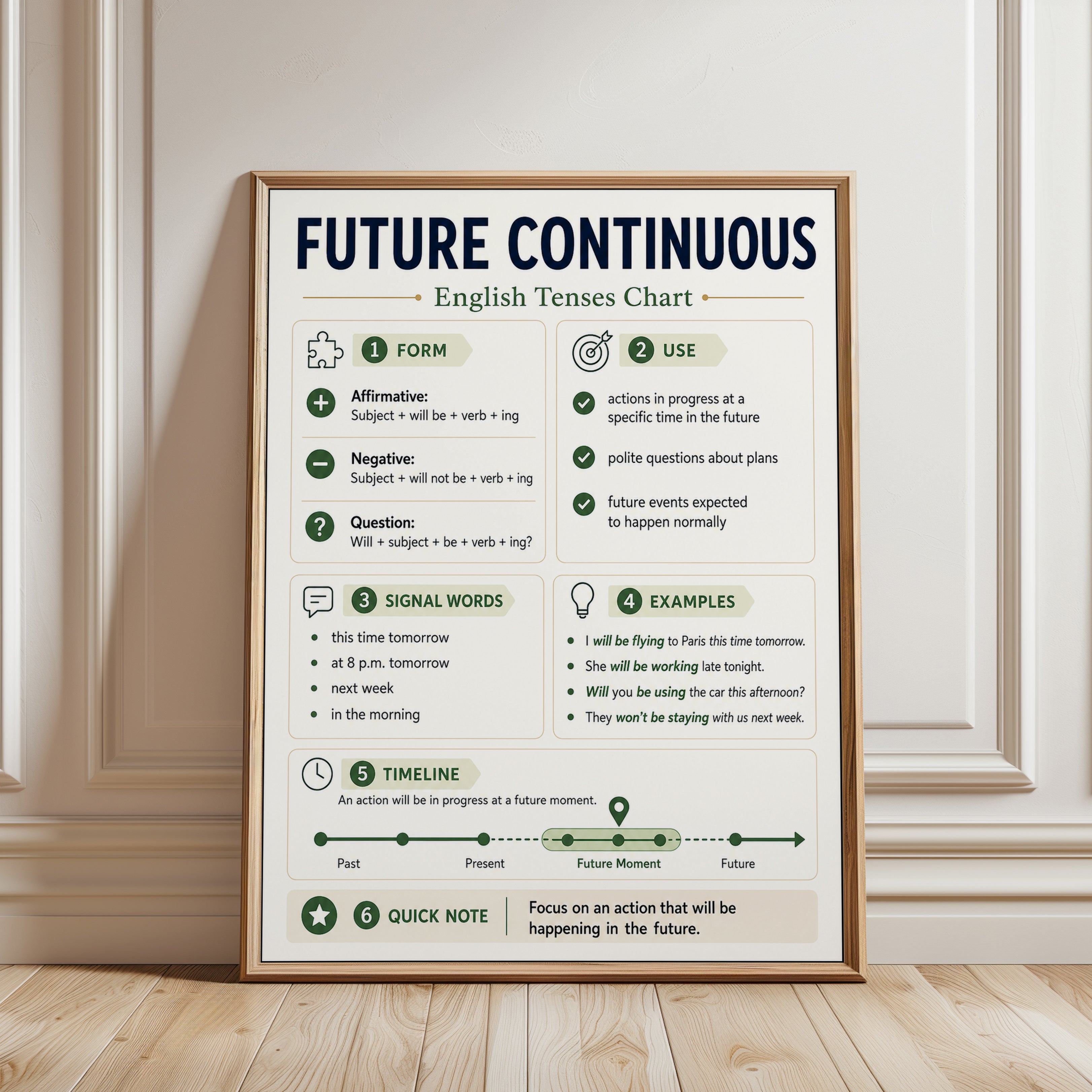 Future Continuous English Grammar Chart: Educational Poster - framed detail