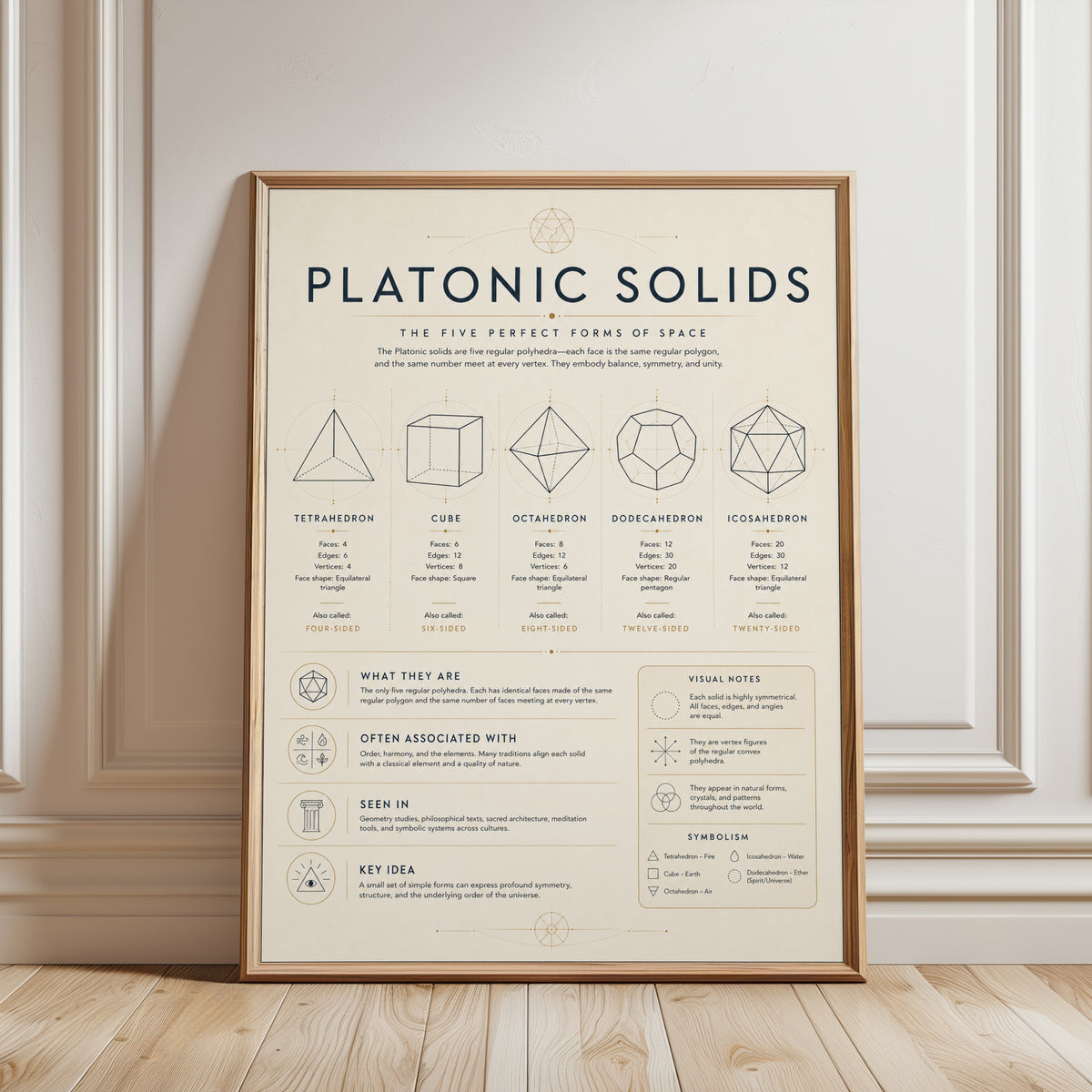 Geometry Educational Print: Platonic Solids Chart - framed detail