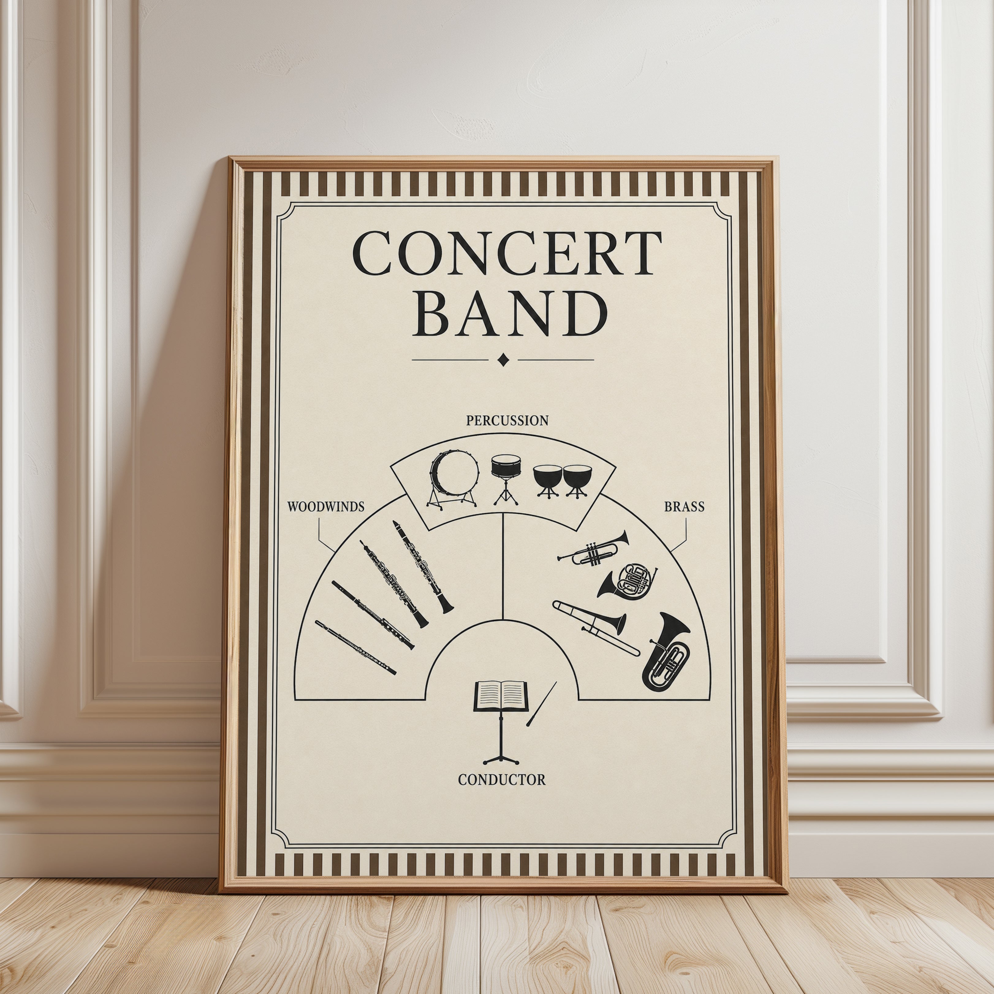 Concert Band Diagram Art Print: Vintage Music Educational Poster - framed detail
