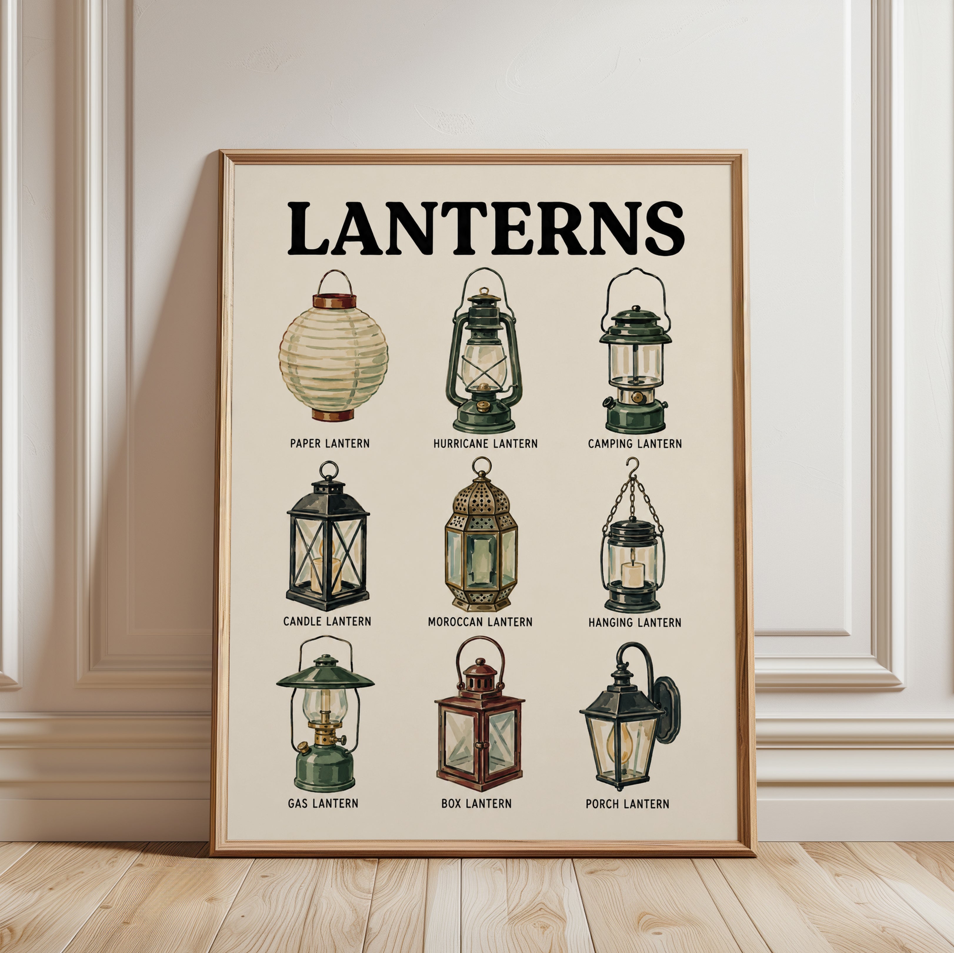 Vintage Lantern Guide Print — Educational Chart Illustration - framed detail