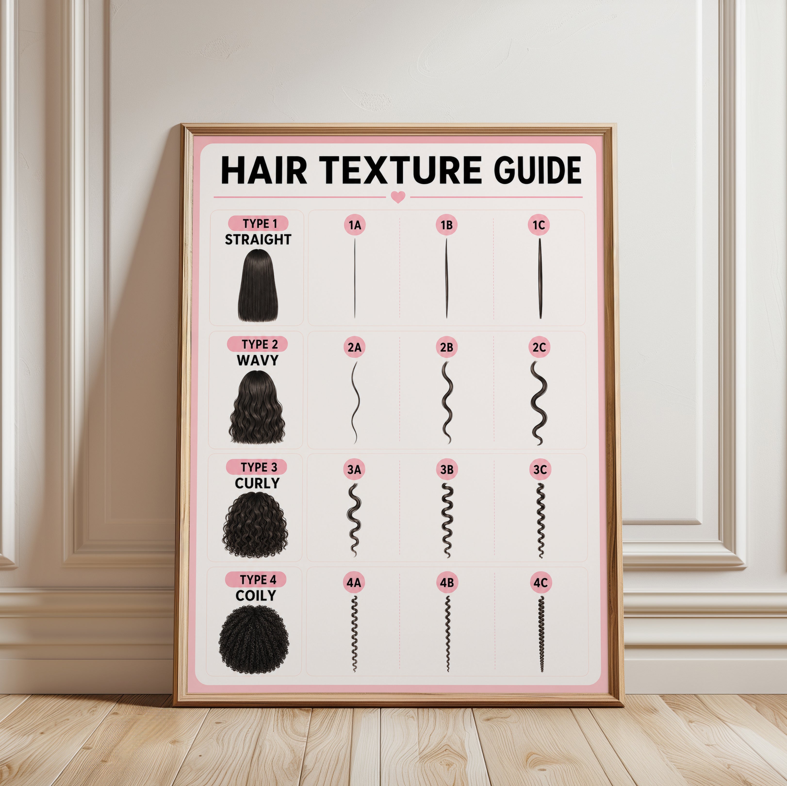 Hair Texture Guide – Beauty Salon Wall Art - framed detail