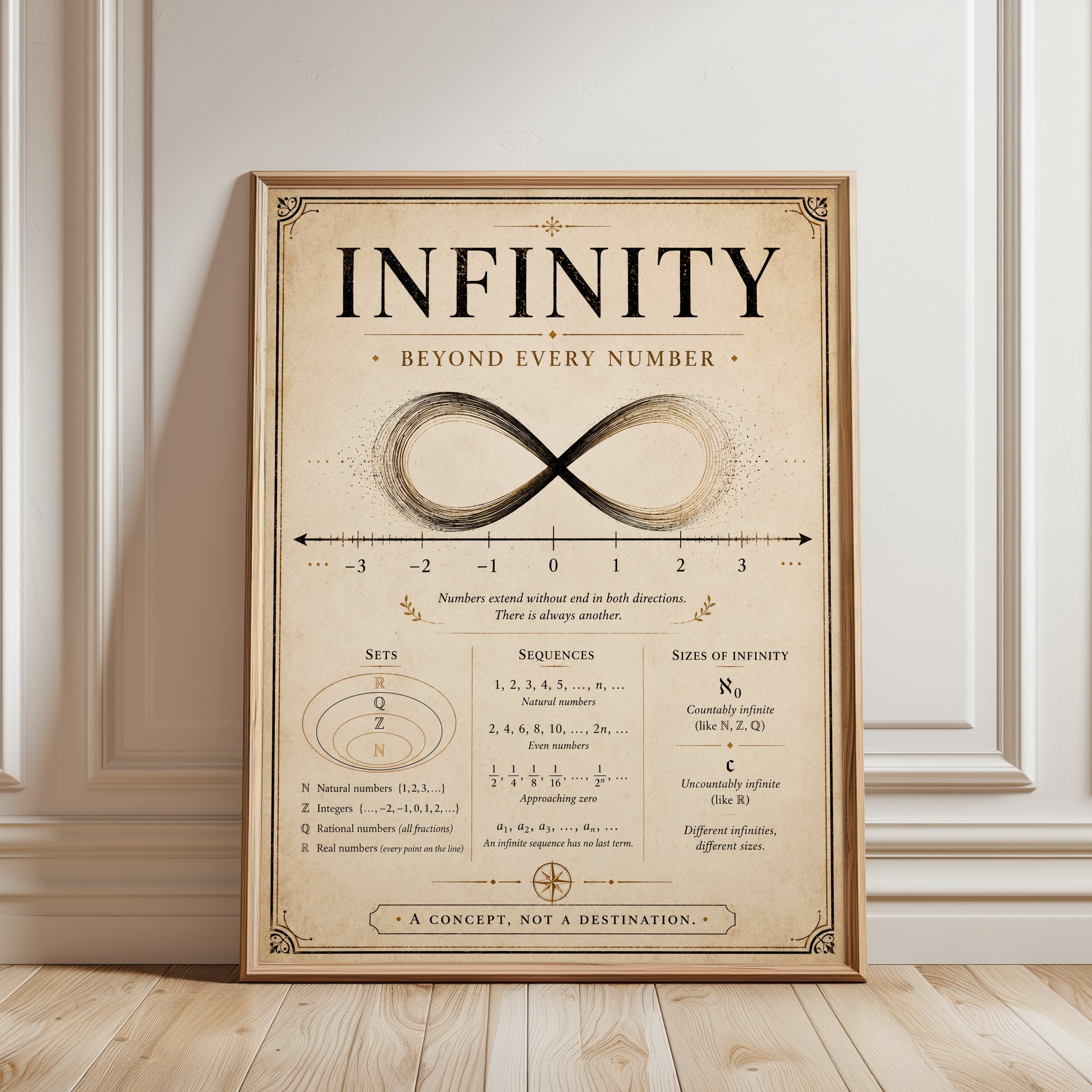 Infinity Math Poster - framed detail