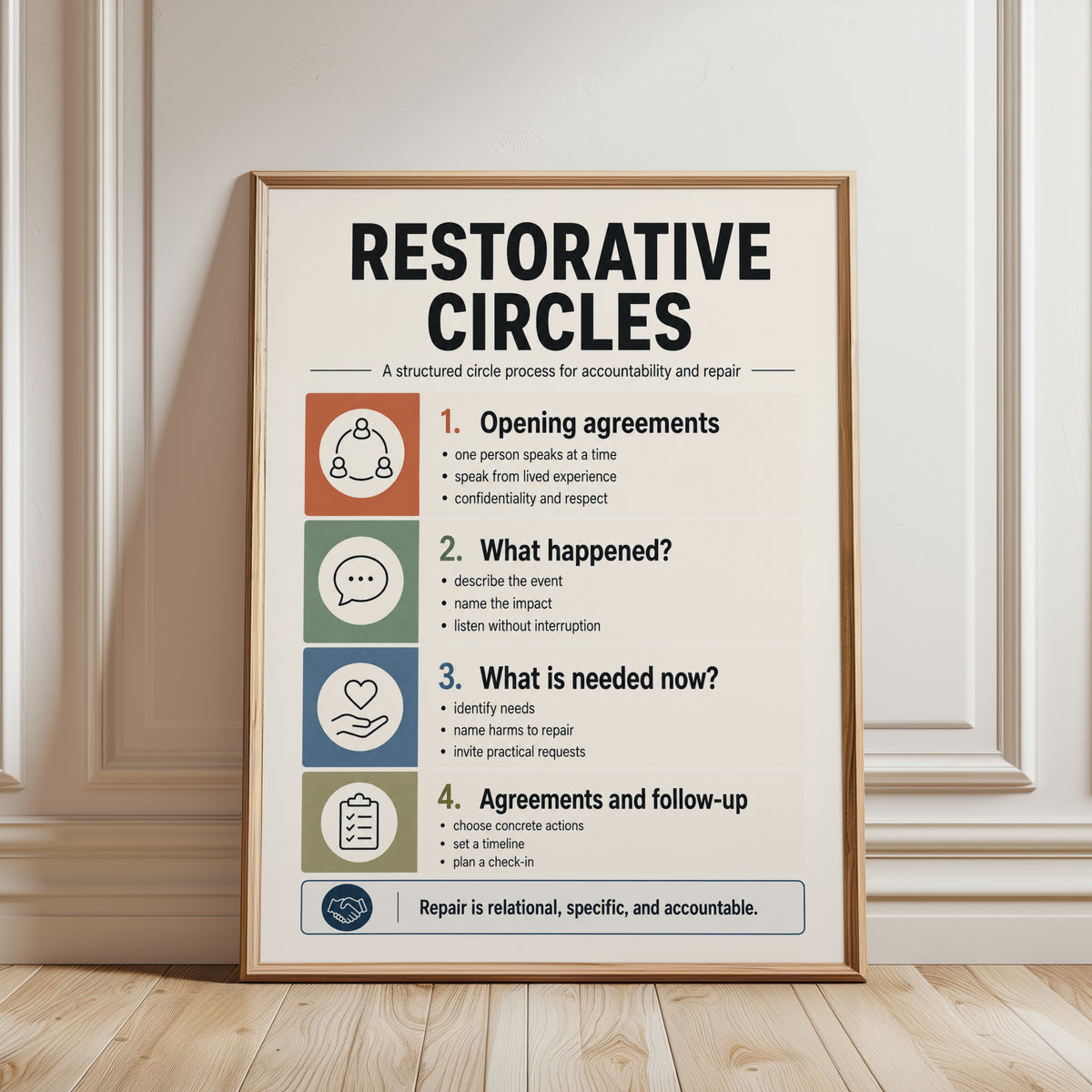 Restorative Circles Print: Educational Accountability Chart - framed detail