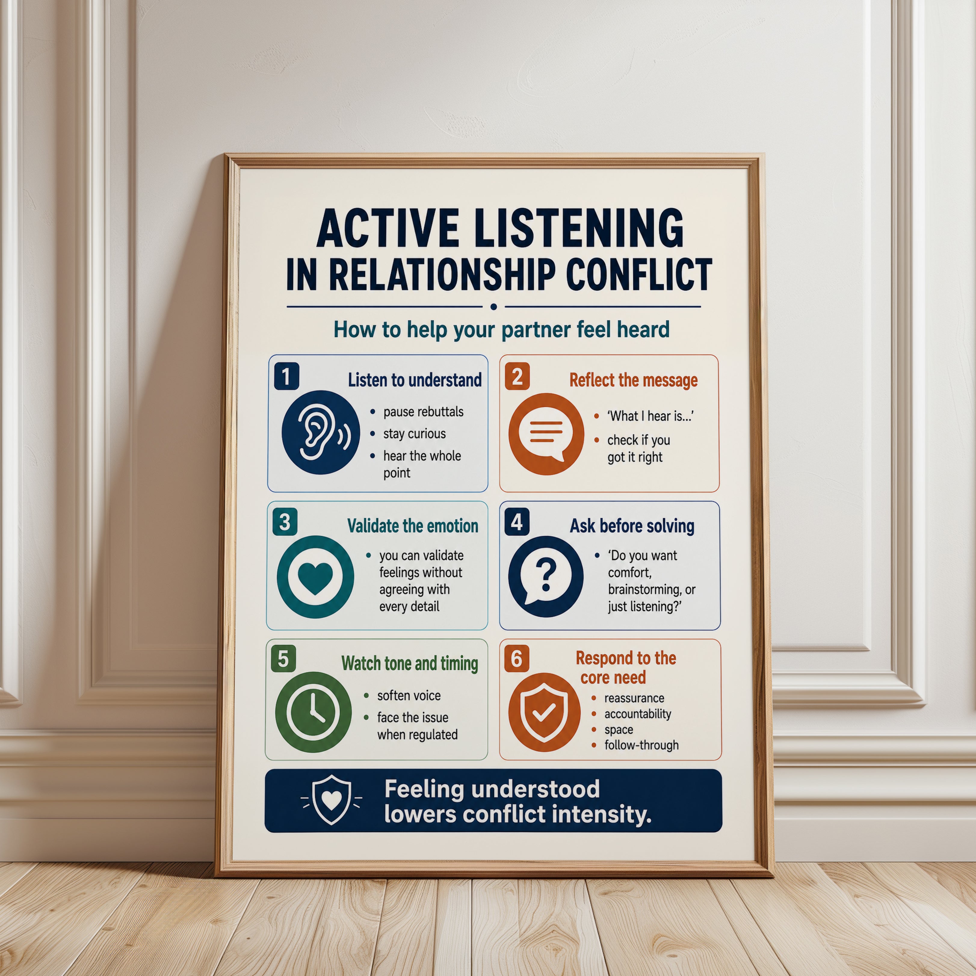 Active Listening Guide Print - framed detail