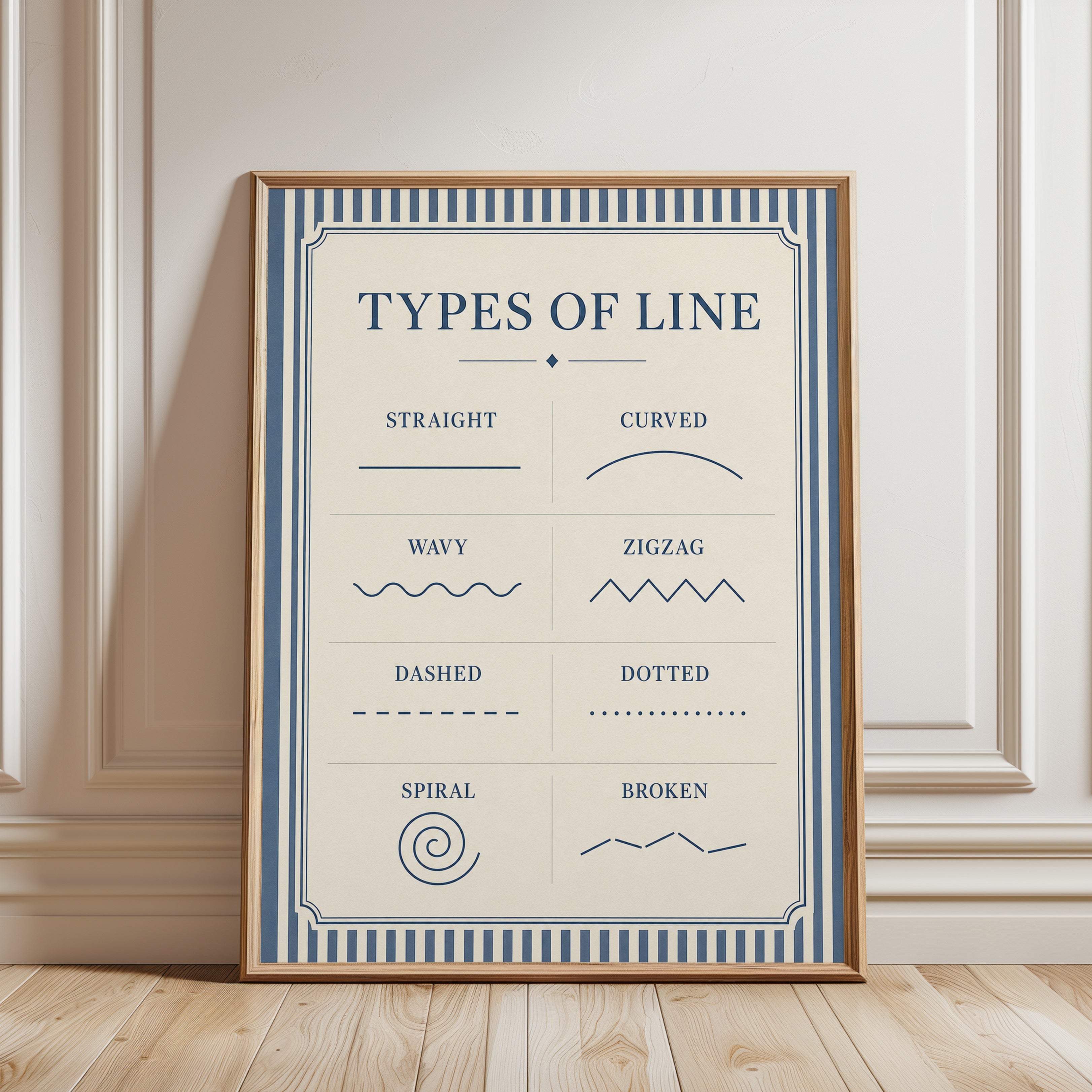 Educational Poster – Types of Line Chart - framed detail