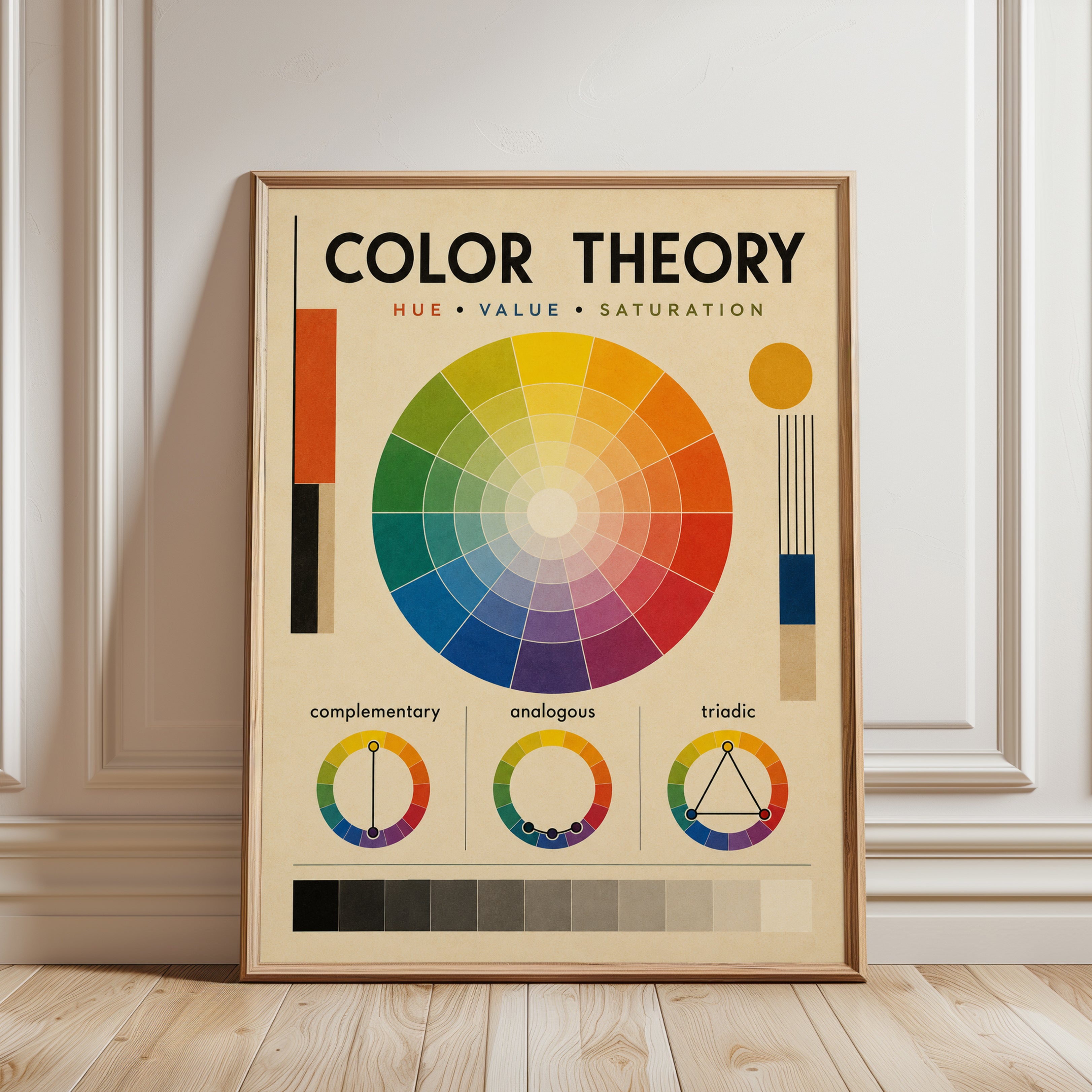 Color Wheel Poster – Color Theory Art Print - framed detail