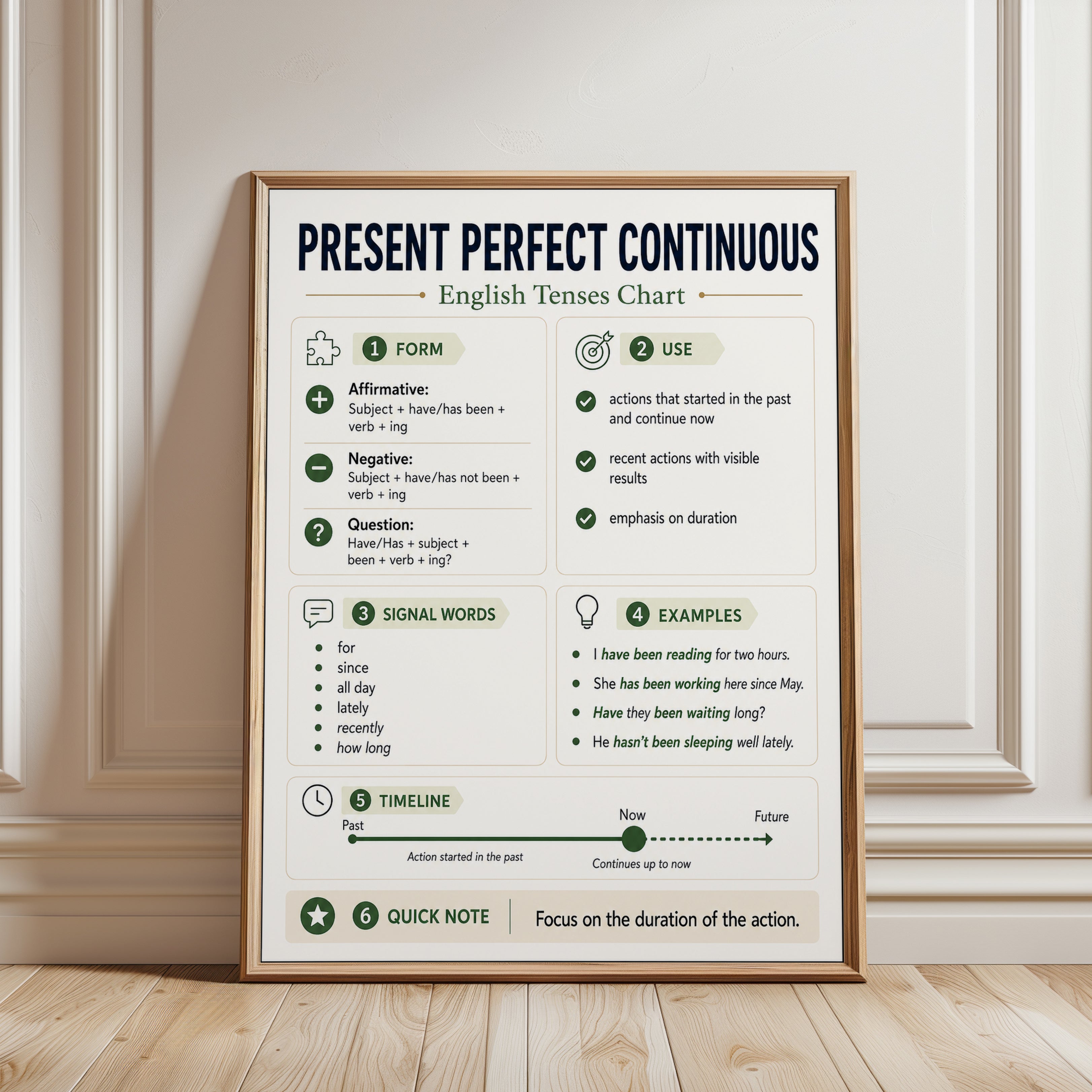 Present Perfect Continuous Grammar Chart: English Tenses Poster - framed detail