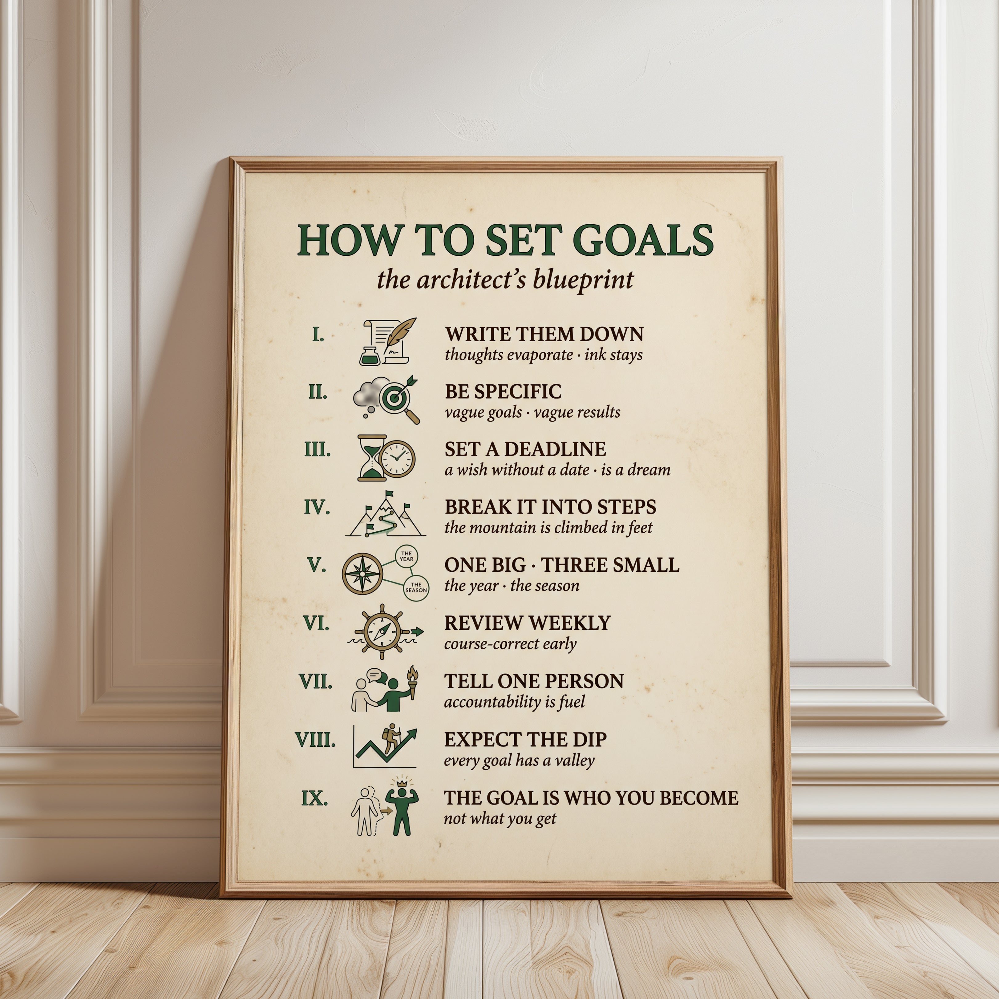 Goal Setting Print: Vintage Typography Motivational Wall Art - framed detail