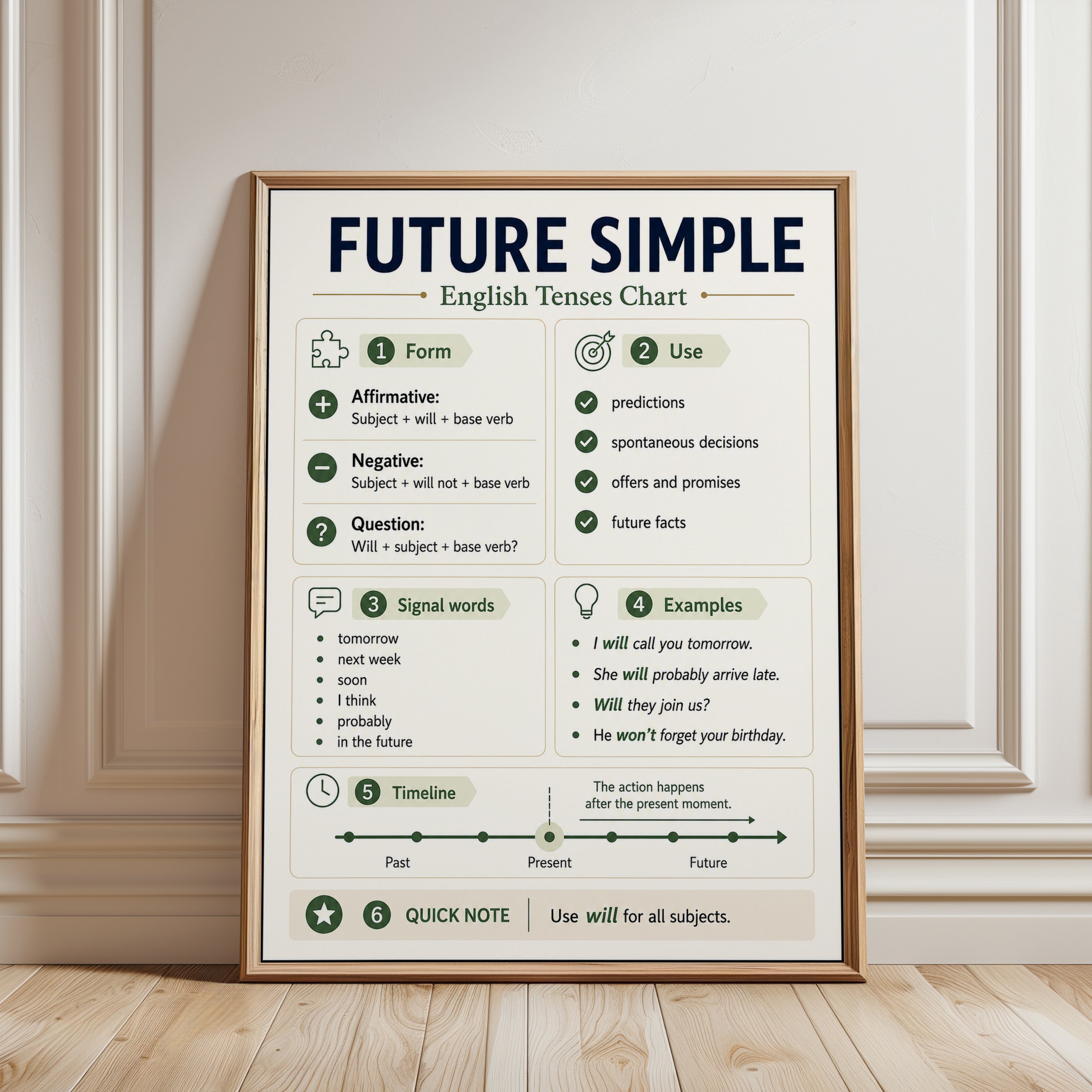 Future Simple Tense Chart Poster: Educational Grammar Wall Art - framed detail