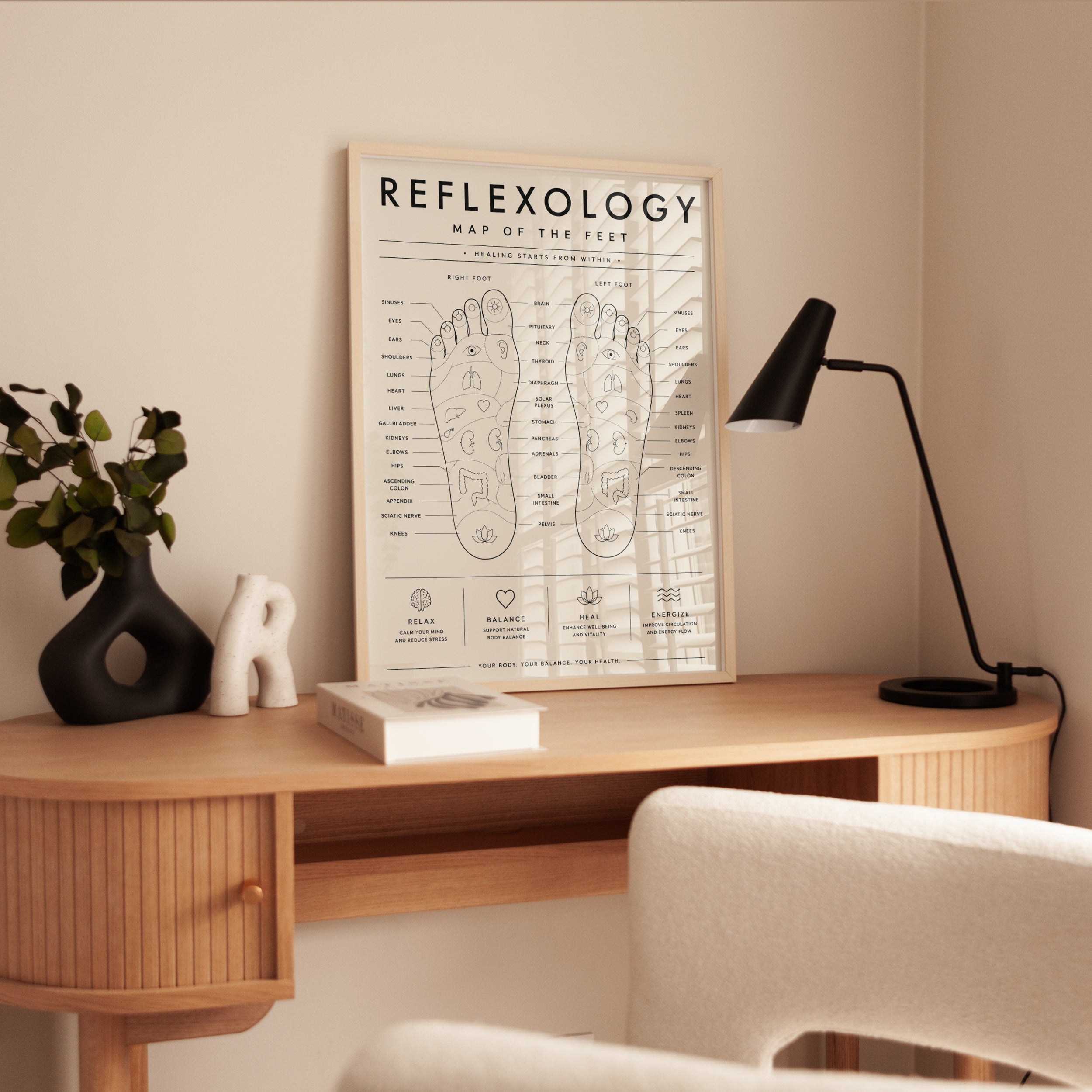 Reflexology Map Poster – Foot Chart Print - interior