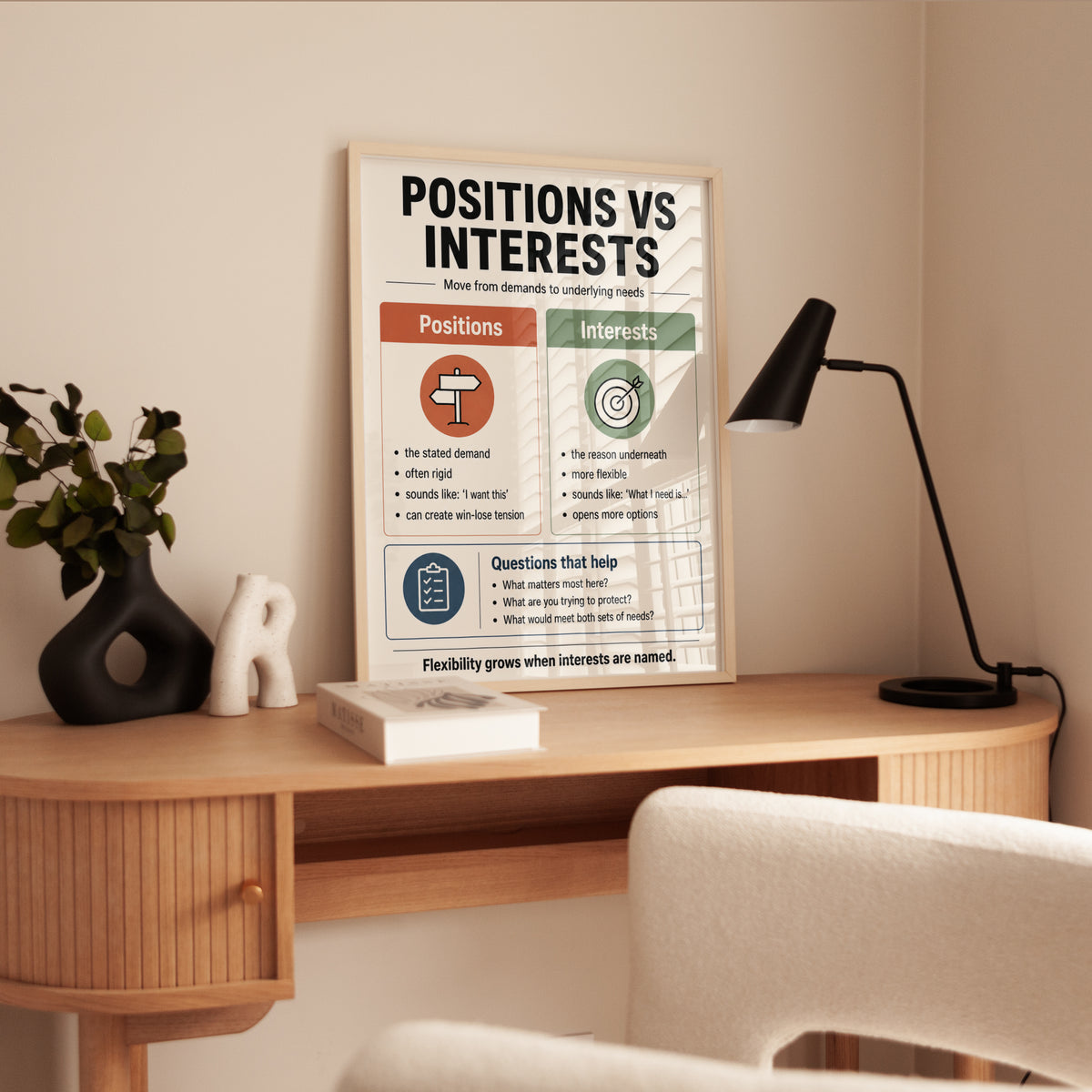 Negotiation Wall Art: Positions vs Interests - interior