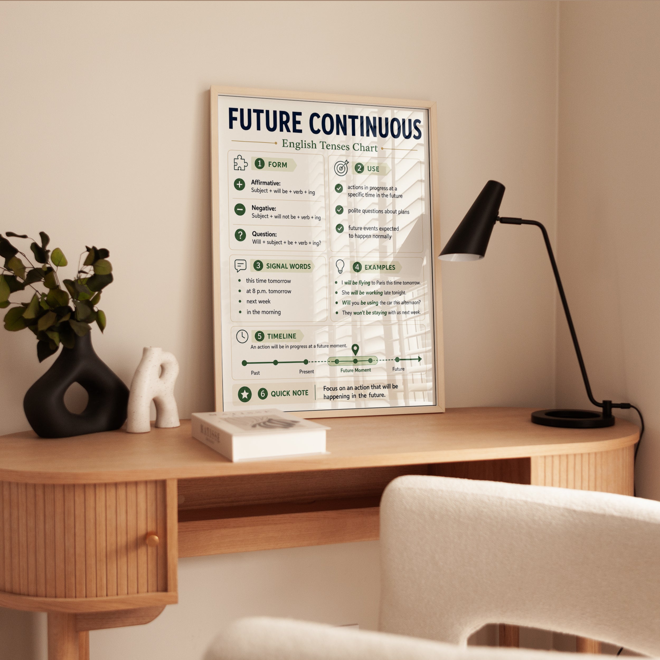 Future Continuous English Grammar Chart: Educational Poster - interior