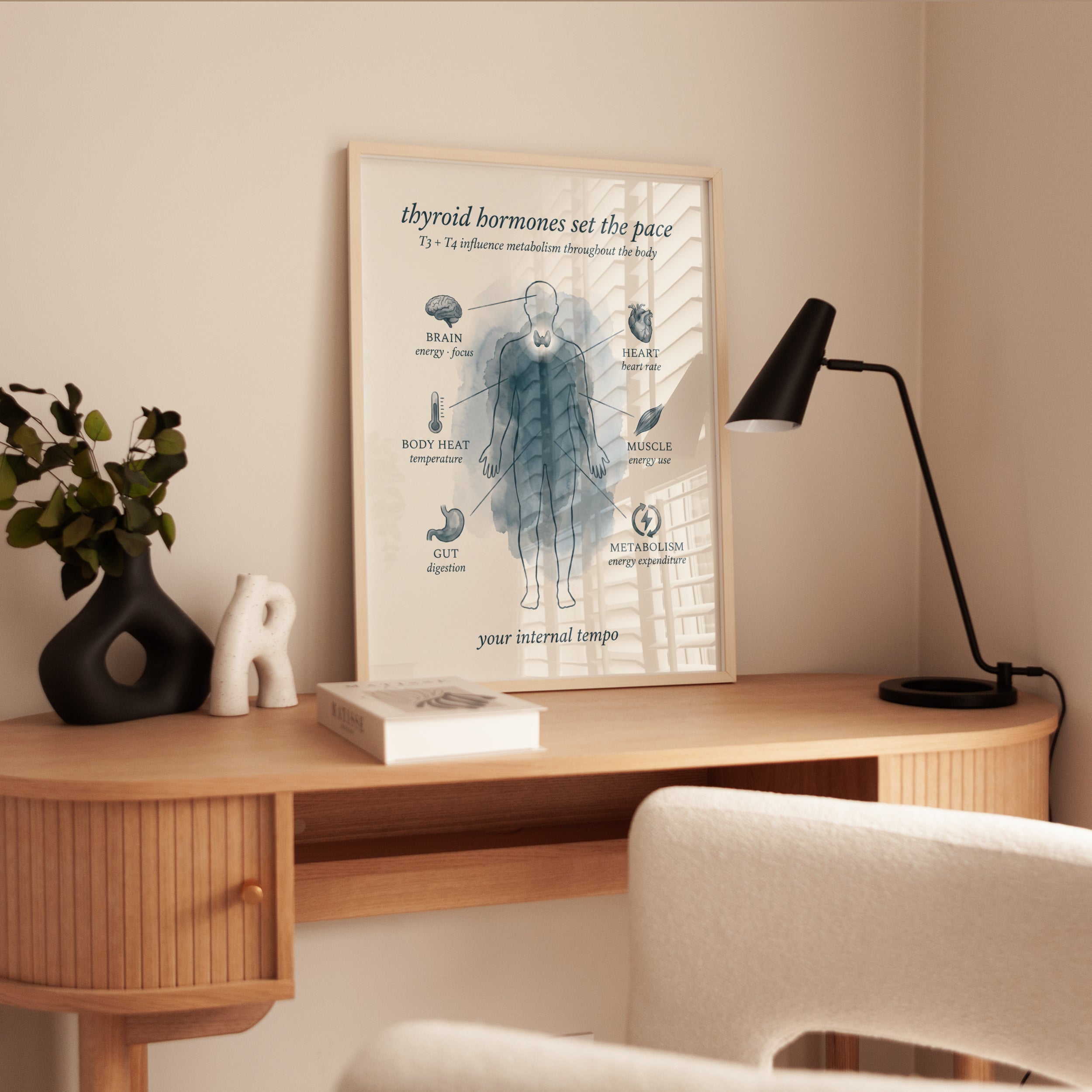 Thyroid Anatomy Poster - interior