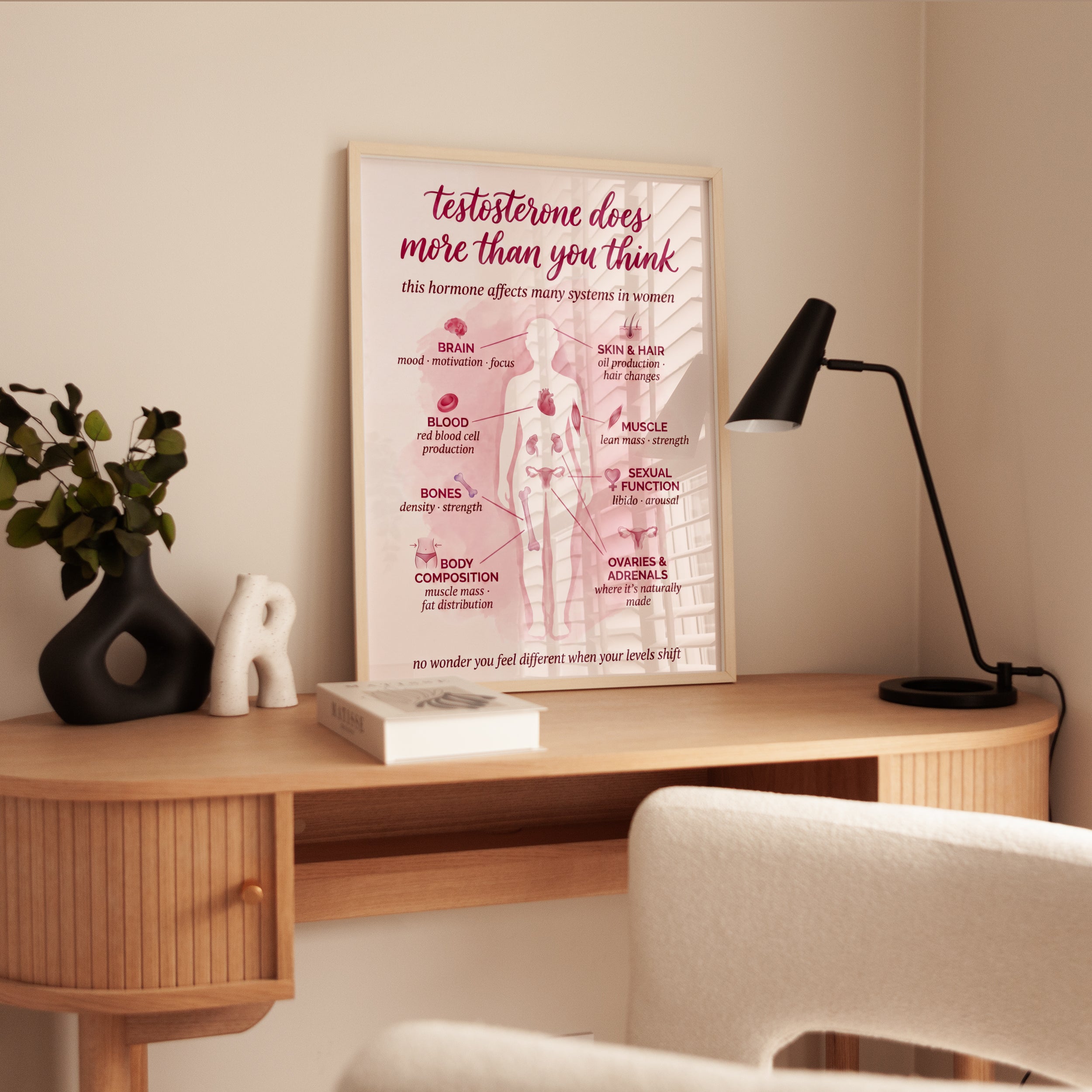 Women's Health Poster - interior
