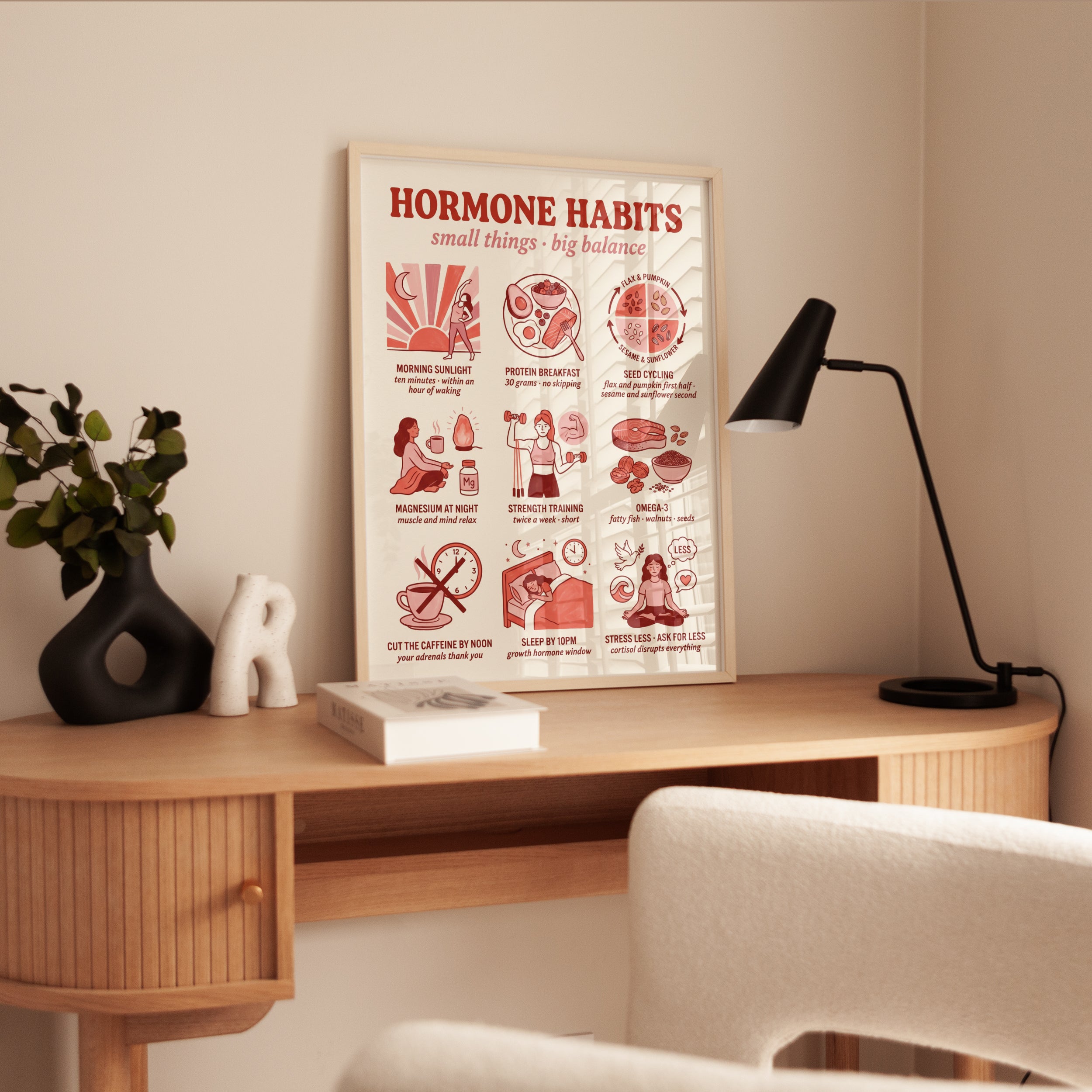 Hormone Habits Wall Art - interior