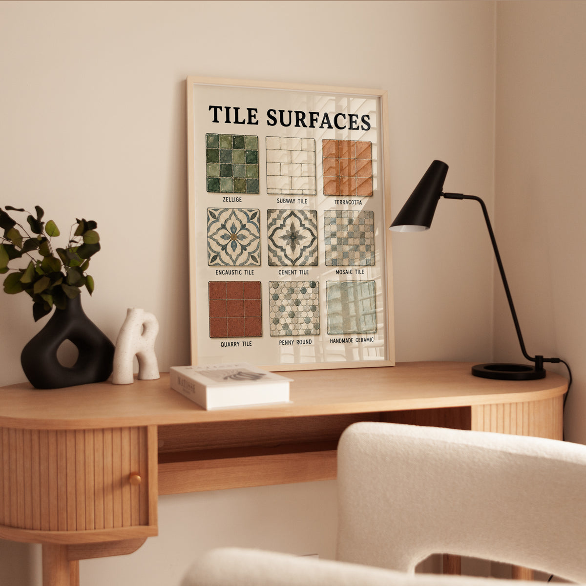 Tile Surfaces Chart Wall Art: Vintage Architectural Reference - interior