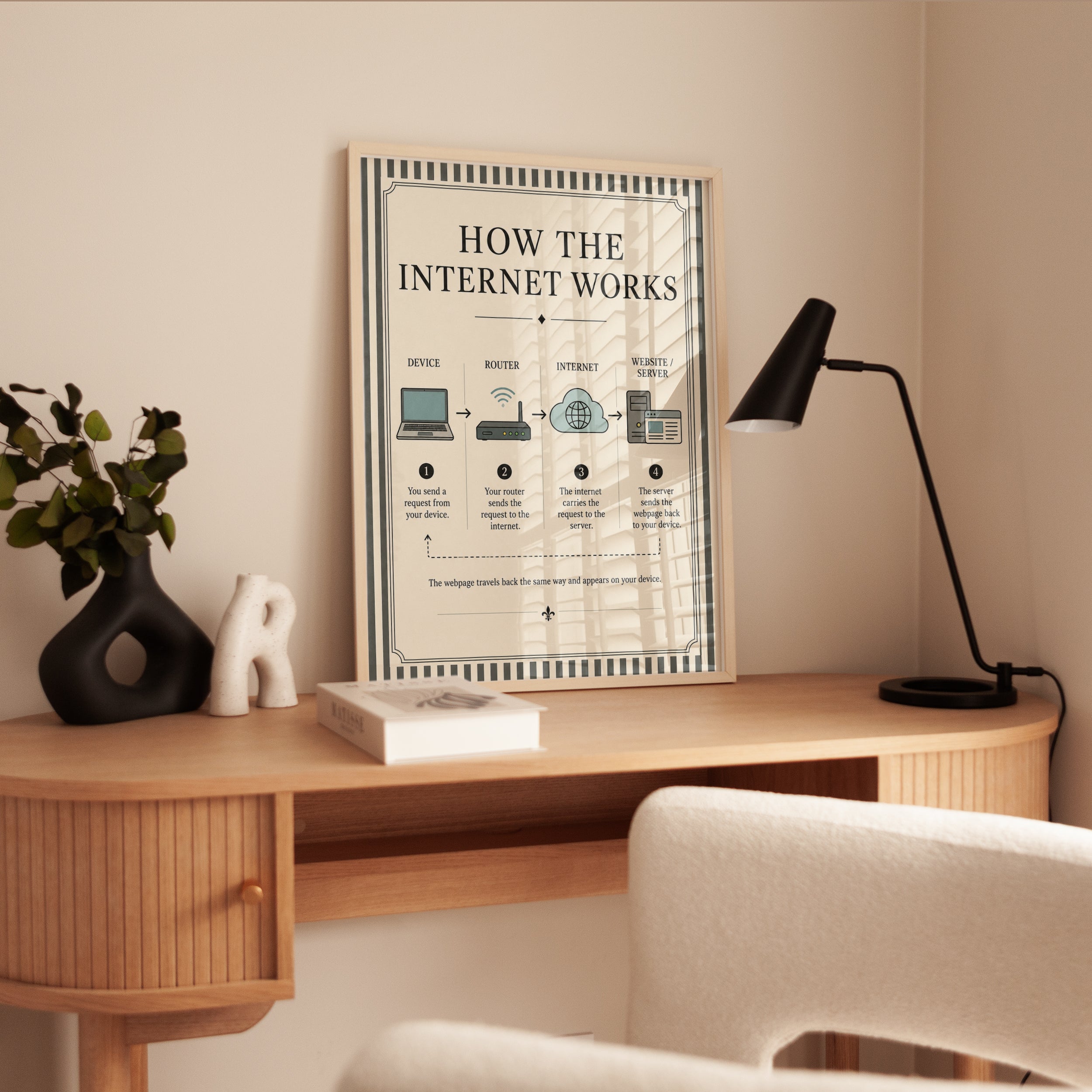 How the Internet Works Infographic Poster: Vintage Educational Wall Ar - interior