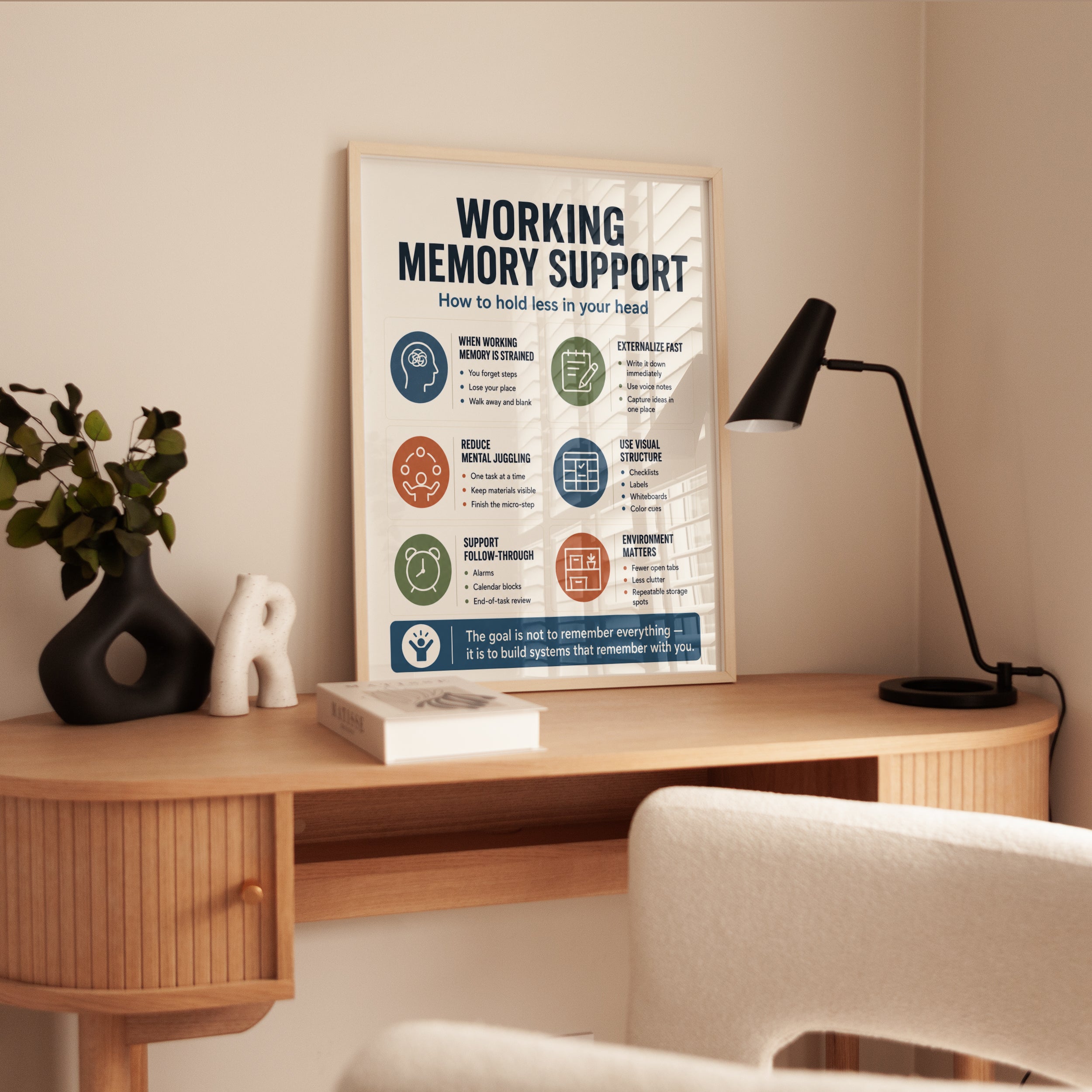 Working Memory Infographic: Cognitive Support Print (Study Room Decor) - interior