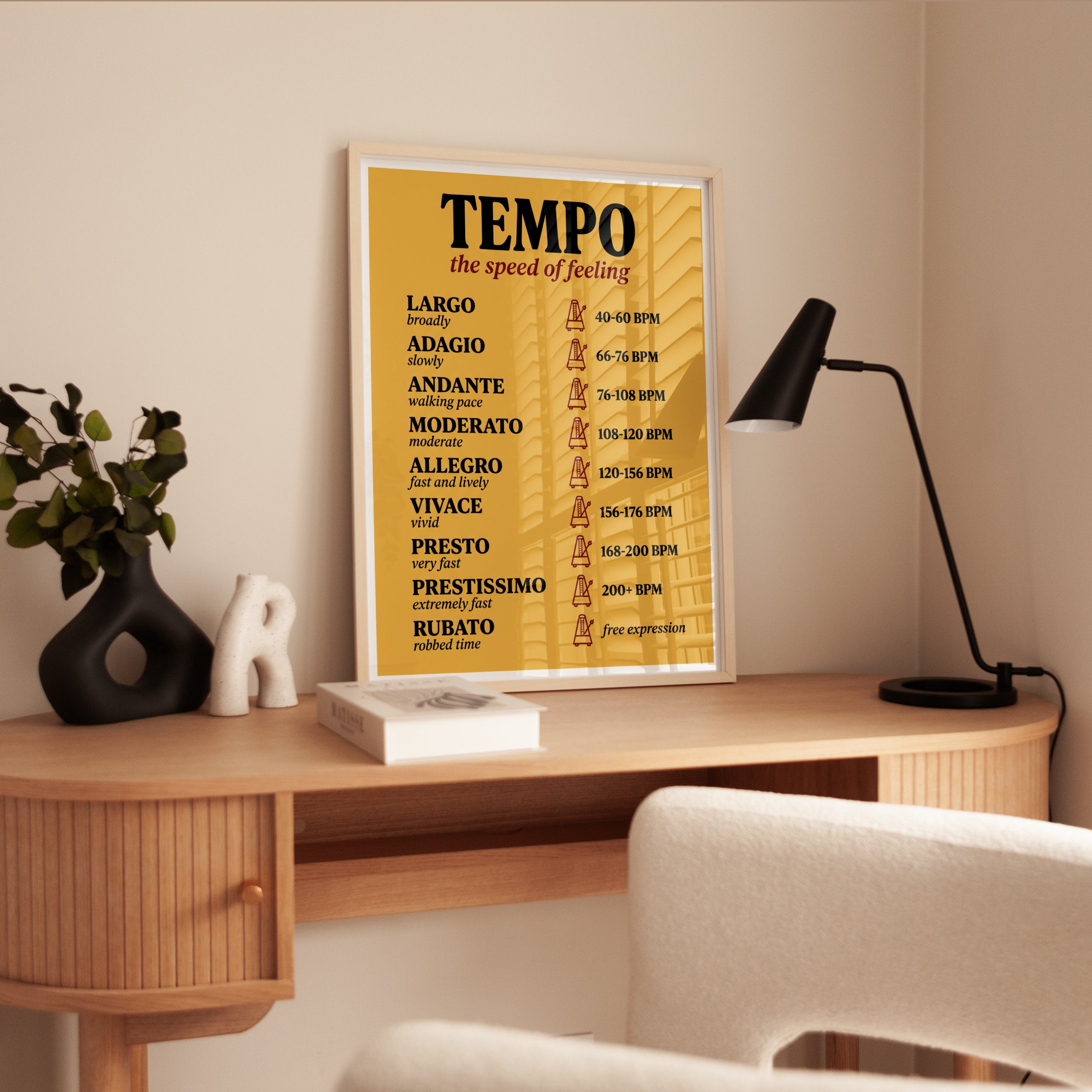 Music Tempo Poster: Educational BPM Chart - interior