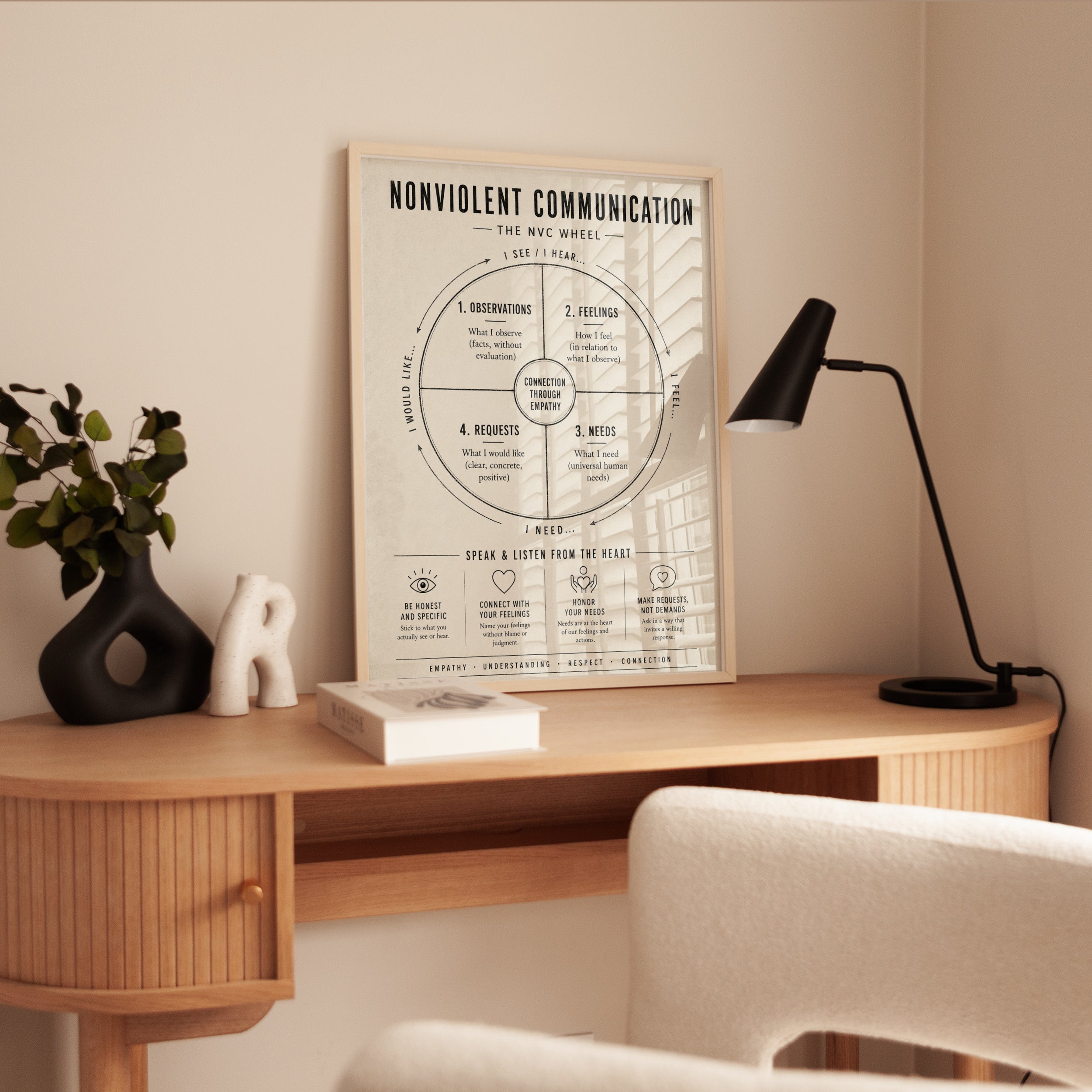 NVC Poster – Nonviolent Communication Wheel - interior