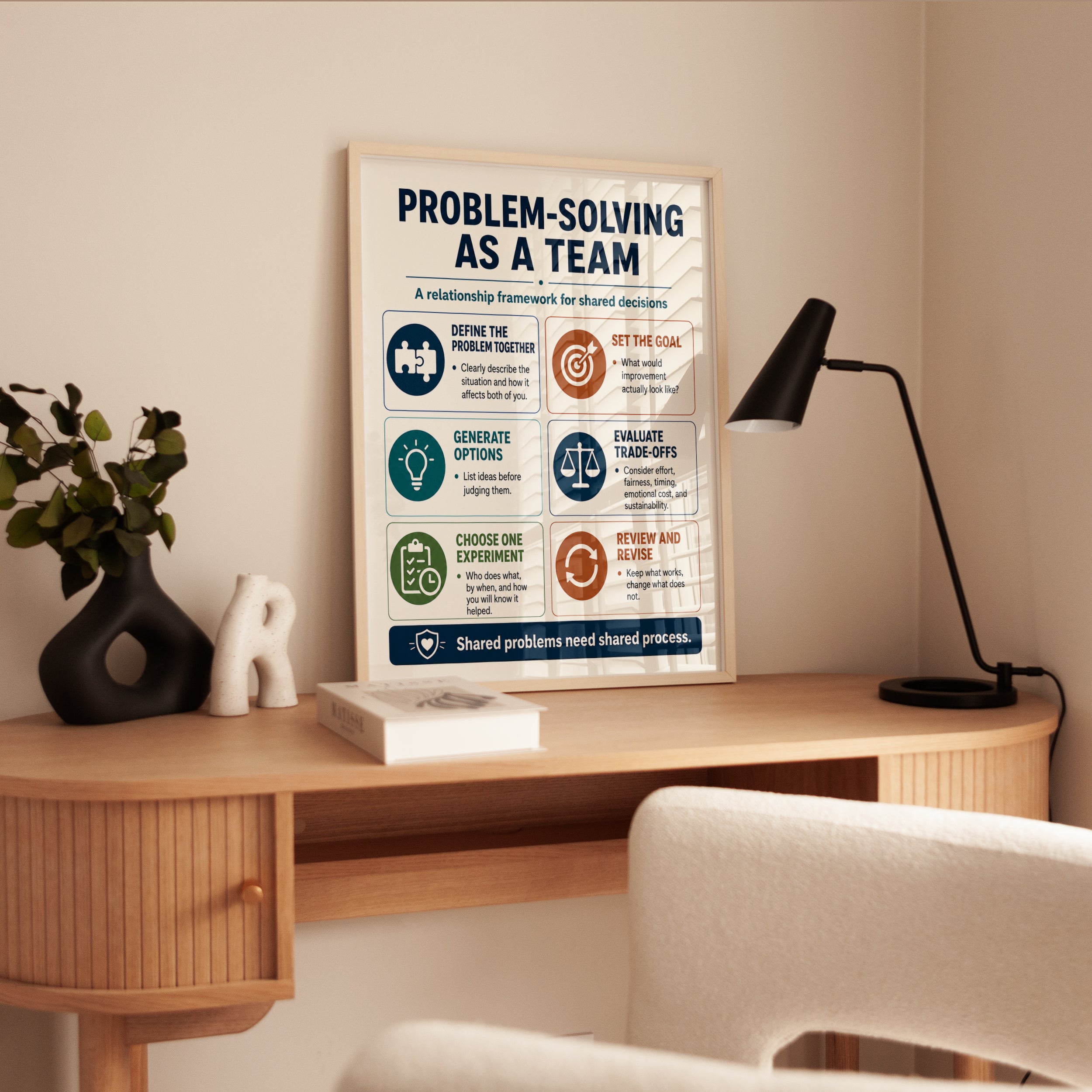 Teamwork Problem-Solving Poster - interior