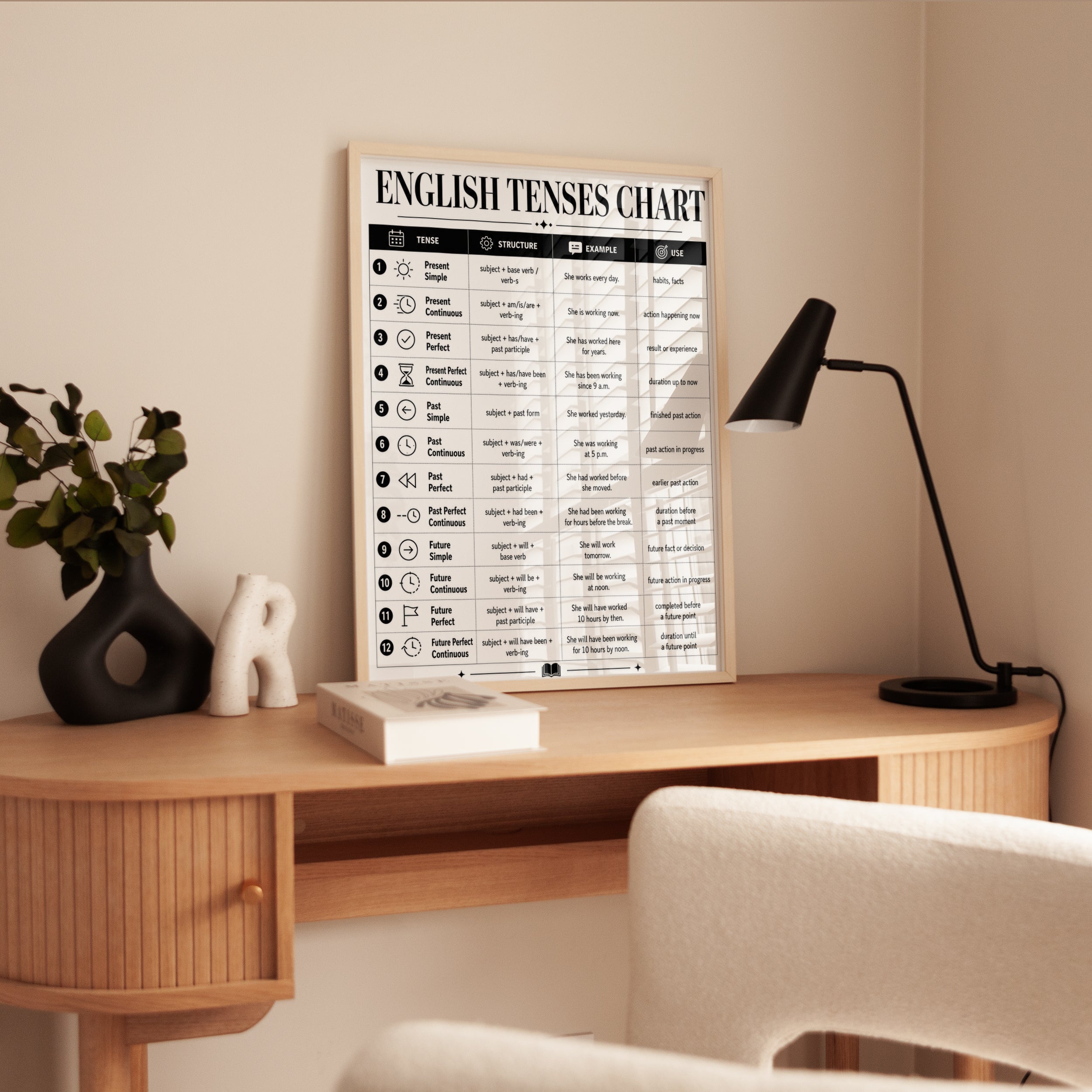 English Grammar Poster – Tenses Chart Print - interior