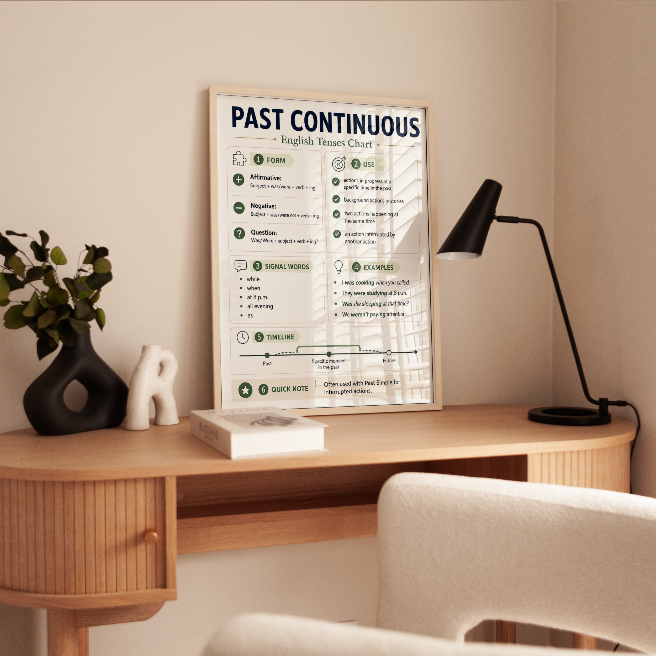 Past Continuous English Grammar Chart: Educational Wall Art - interior