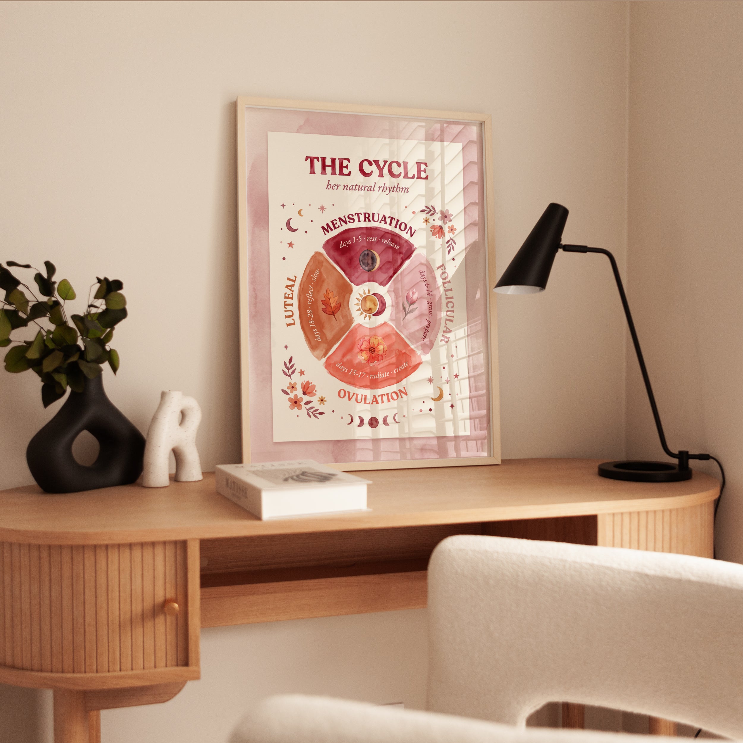 Moon Phase Menstrual Cycle Print - interior