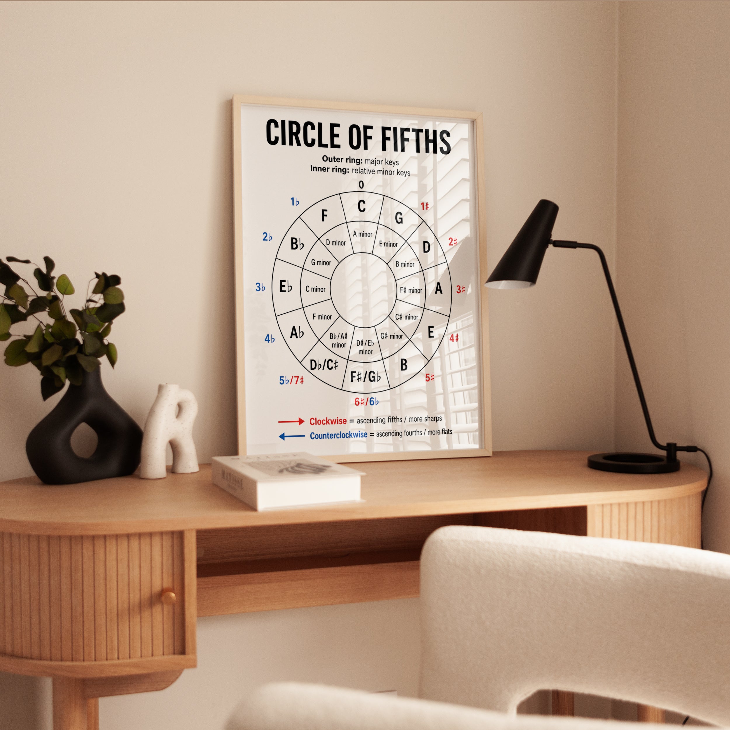 Circle of Fifths Poster – Music Theory Wall Art - interior