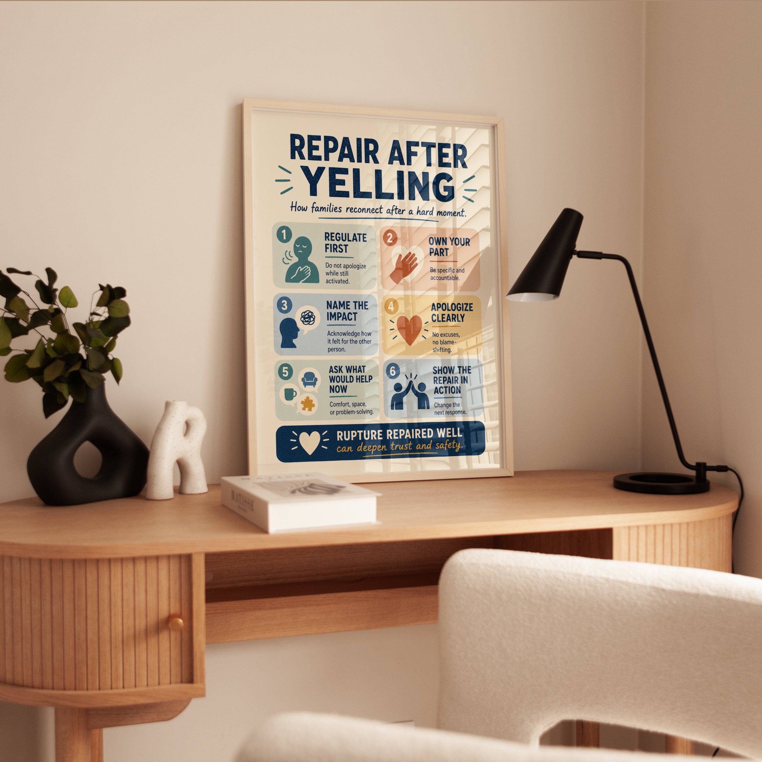 Repair After Yelling Parenting Print - interior