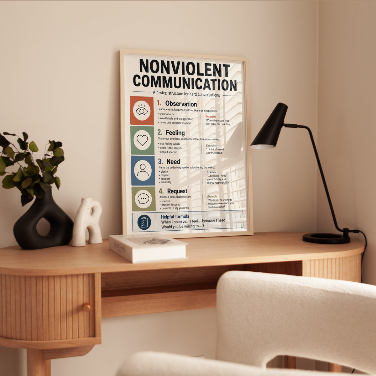Nonviolent Communication Print: 4-Step NVC Framework for Office - interior