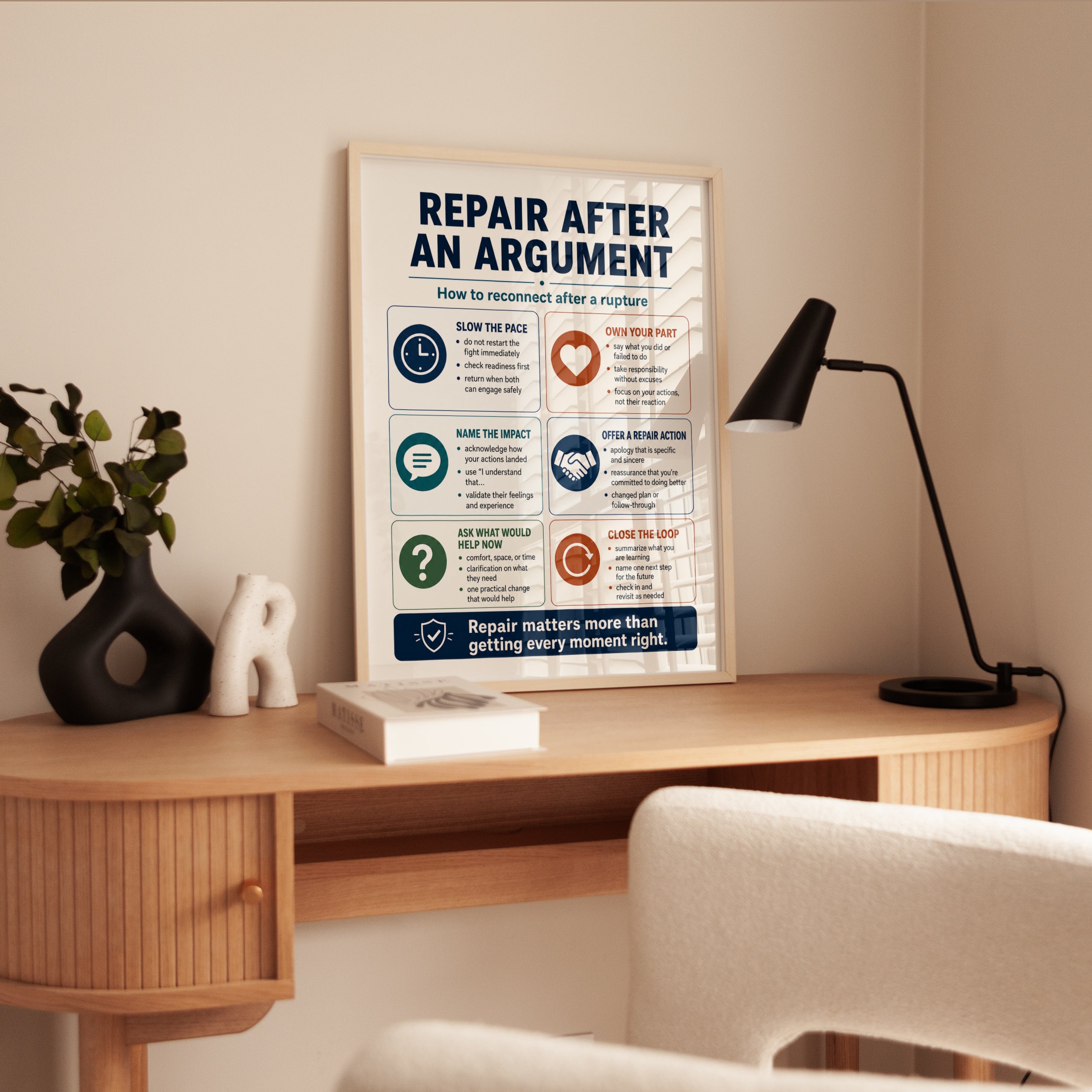 Repair After An Argument Infographic Poster: Relationship Guide - interior