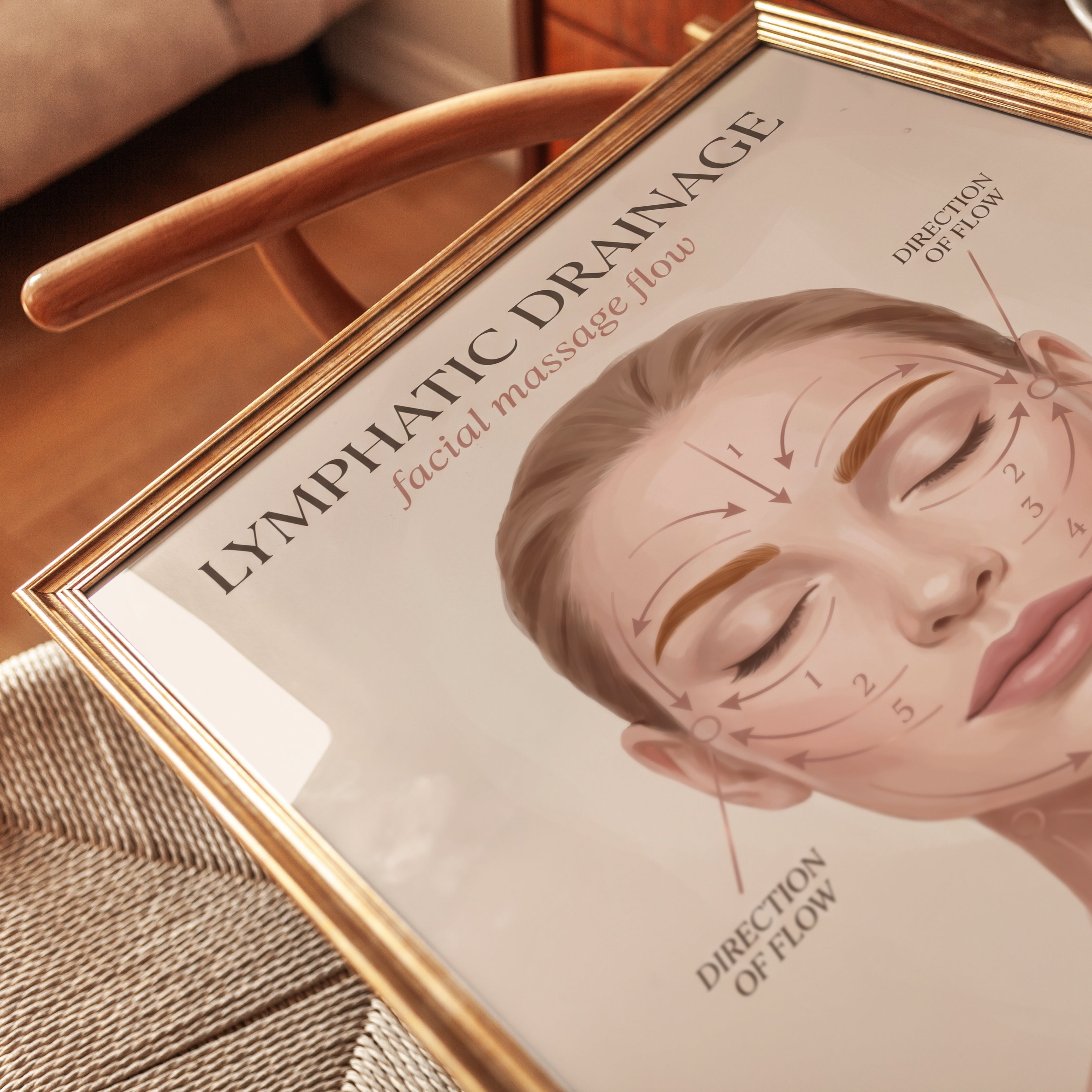 Lymphatic Drainage Facial Massage Print: Skincare Art in Soft Tones - detail