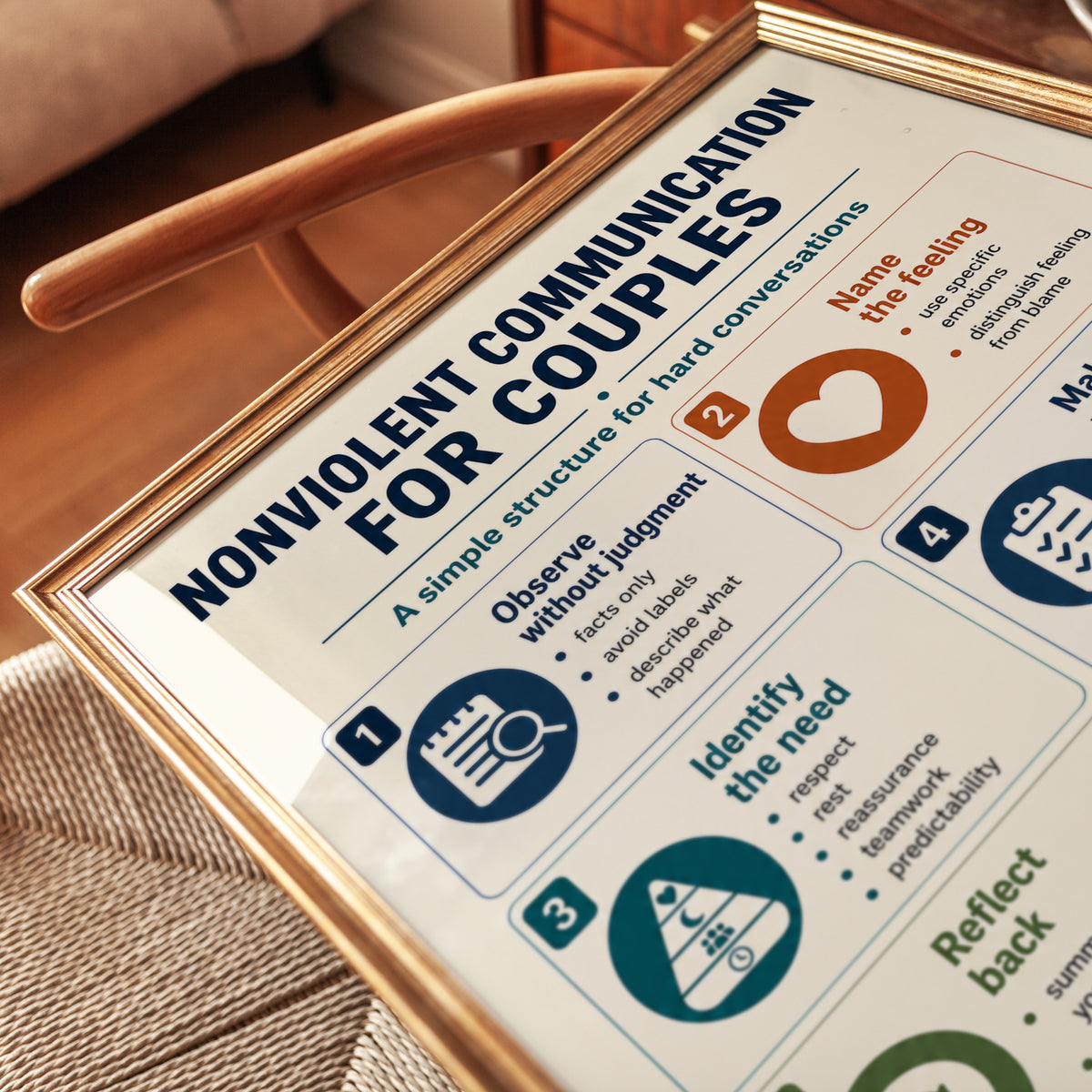 Nonviolent Communication Poster - detail