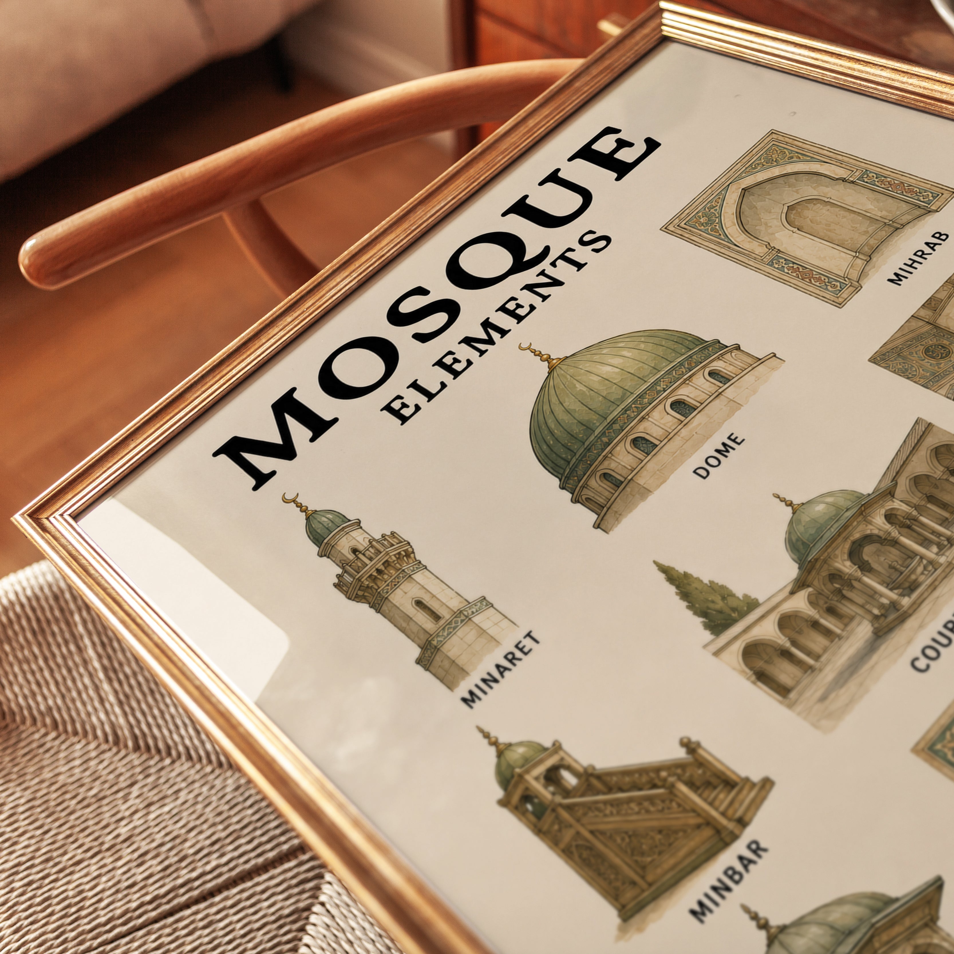 Islamic Architecture Print: Mosque Elements Educational Chart - detail