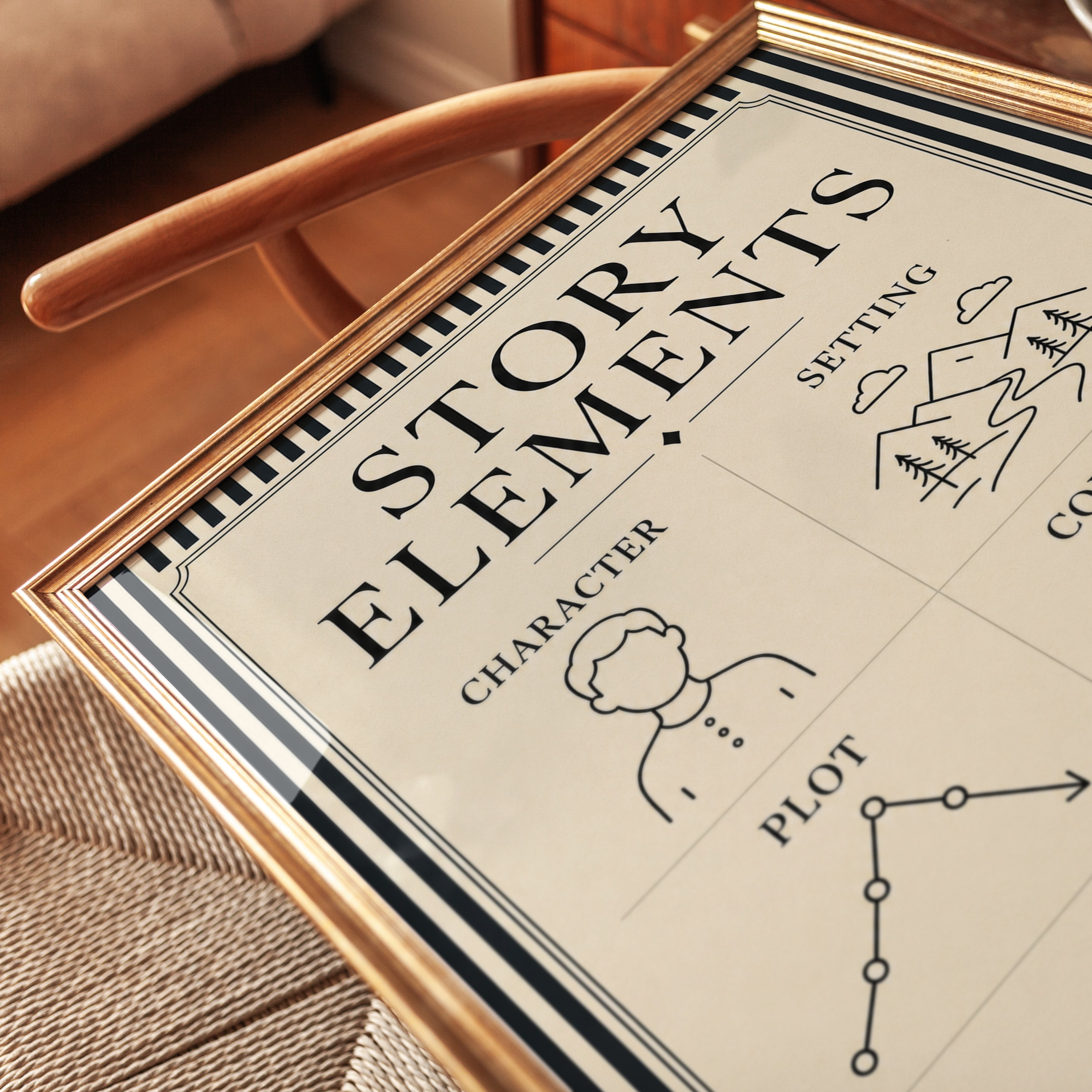 Story Elements Poster - detail
